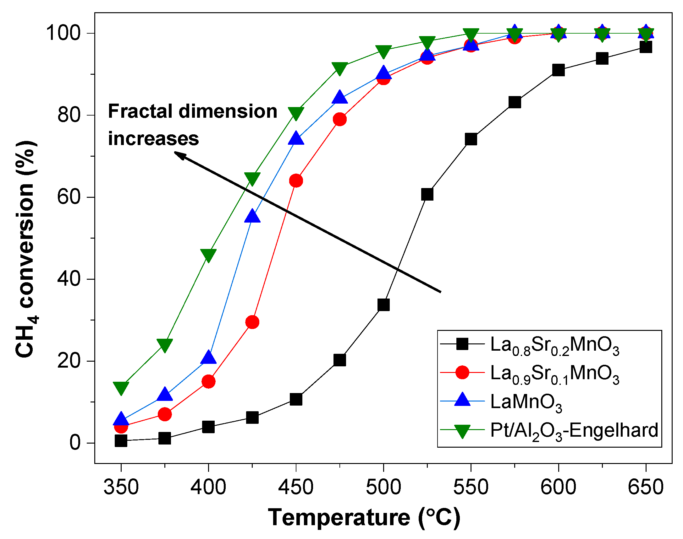 Catalysts 11 01518 g004