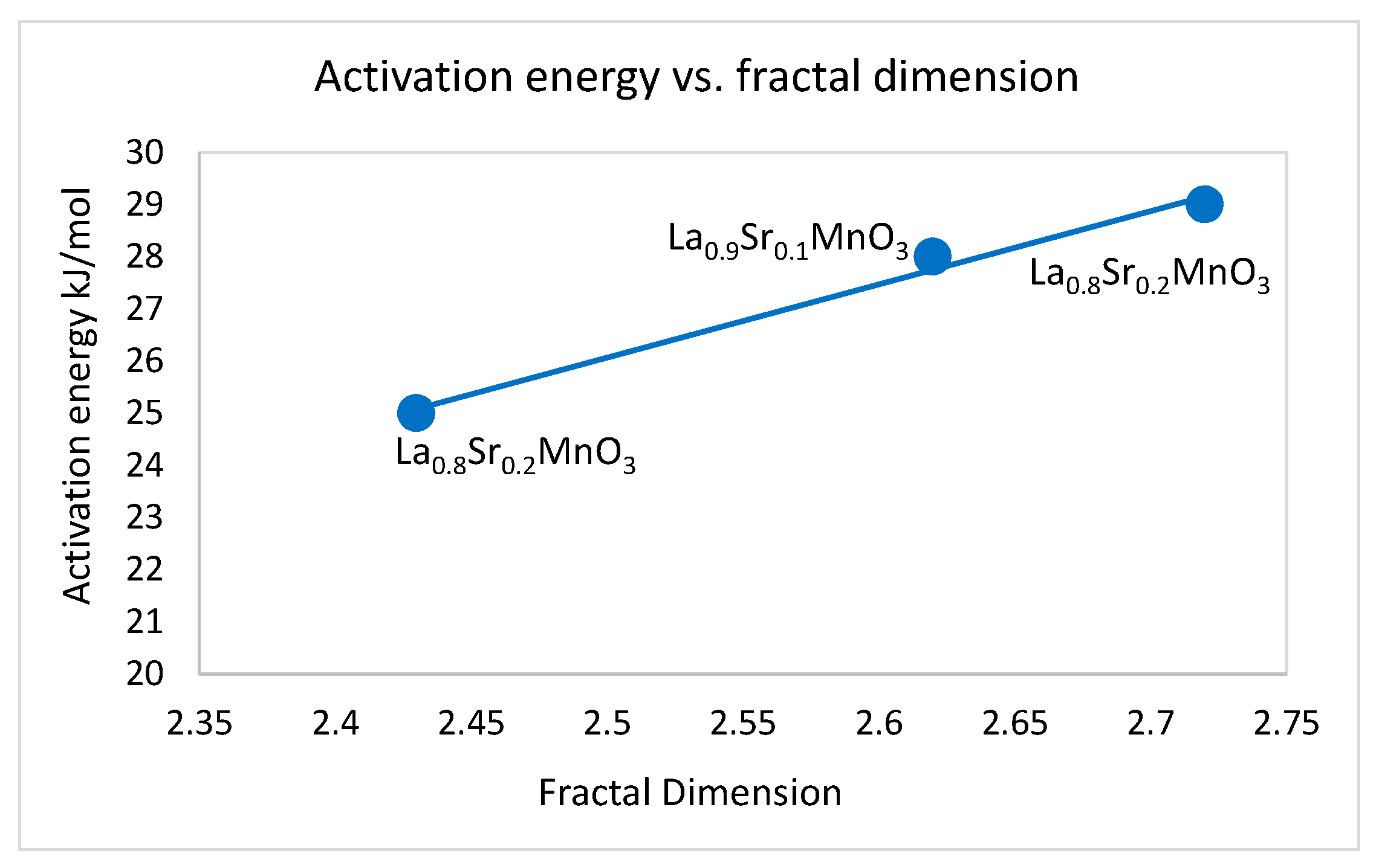Catalysts 11 01518 g005