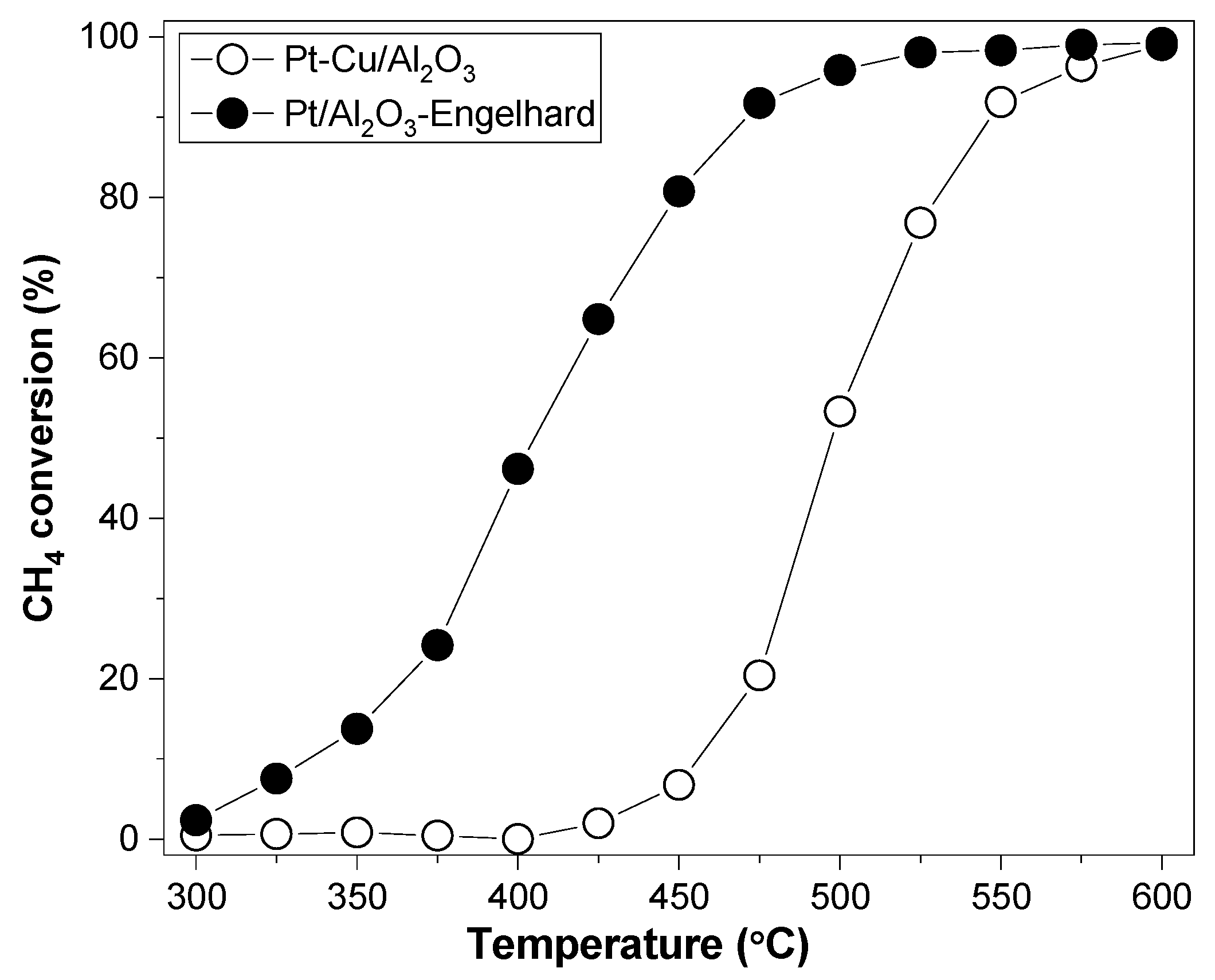 Catalysts 11 01518 g006