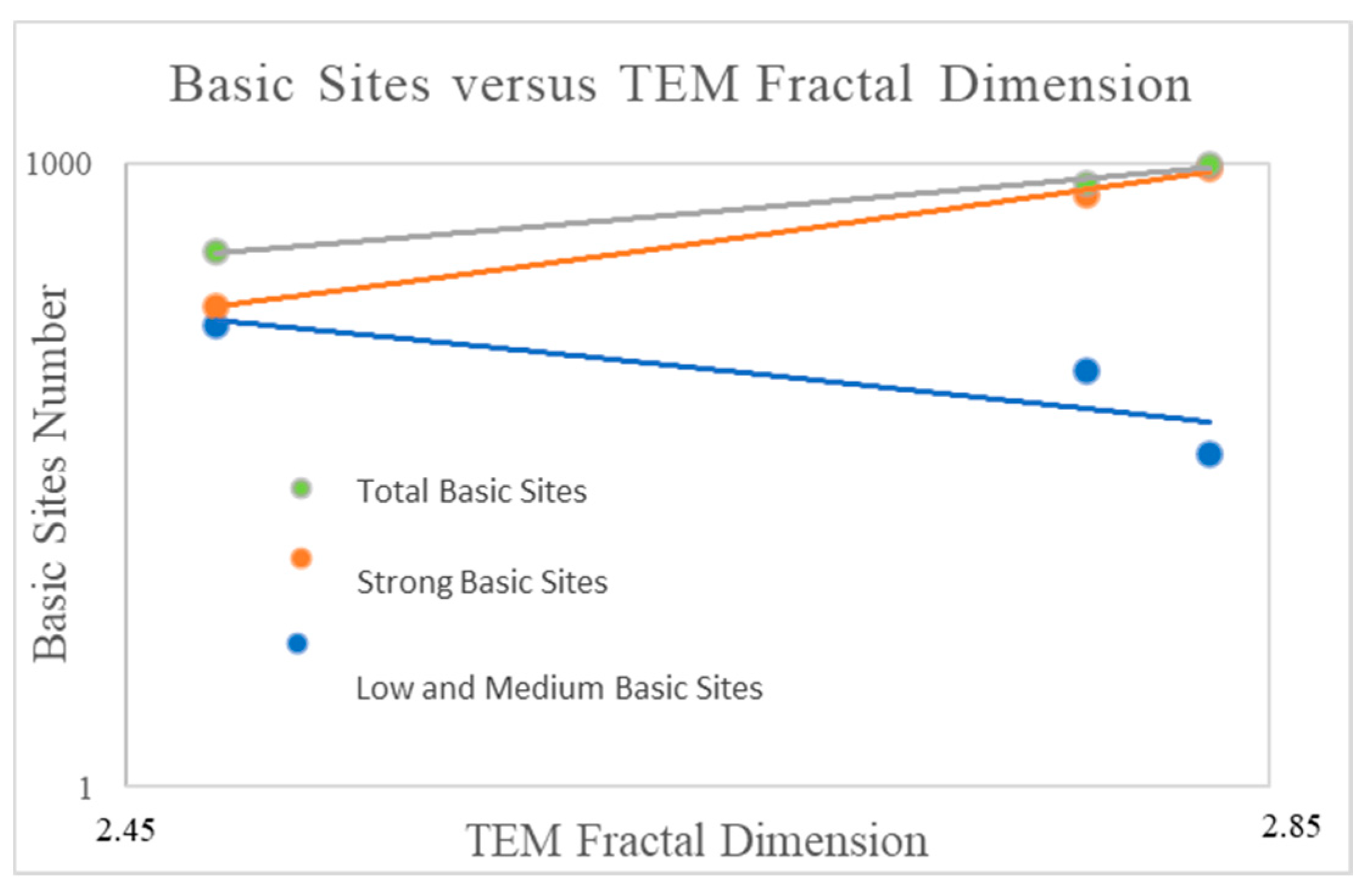 Catalysts 11 01518 g007