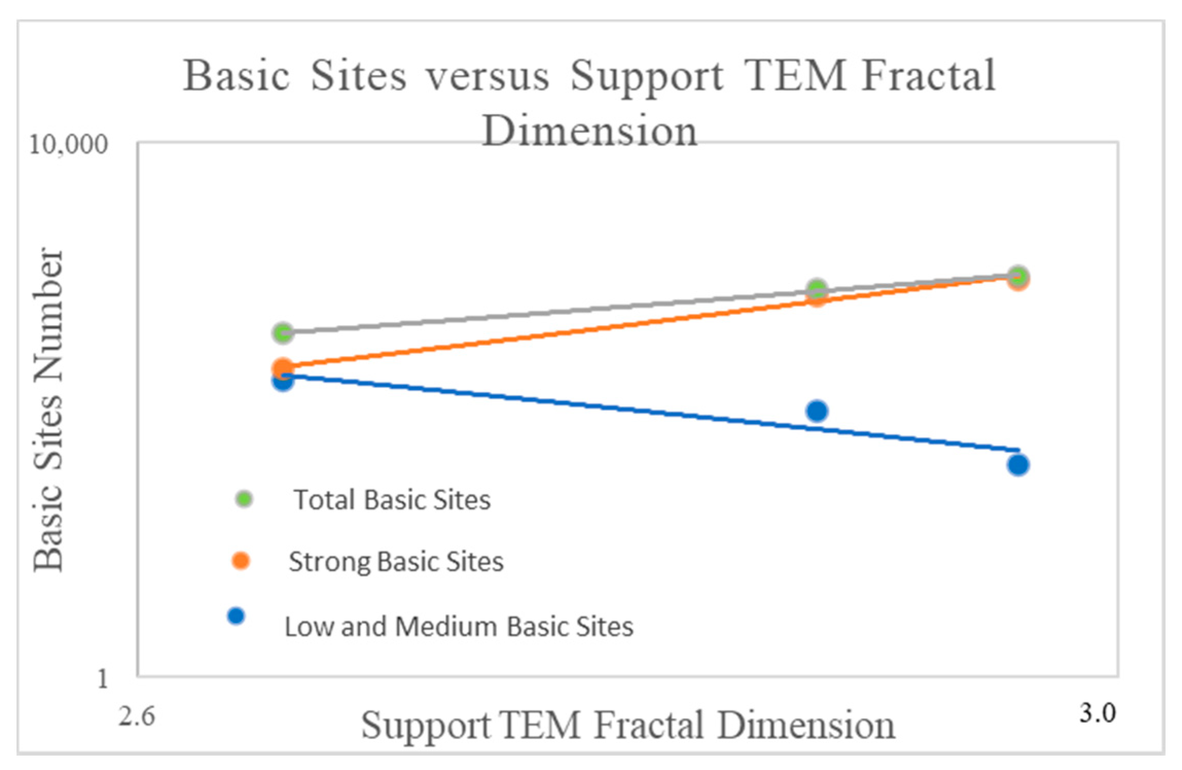 Catalysts 11 01518 g008