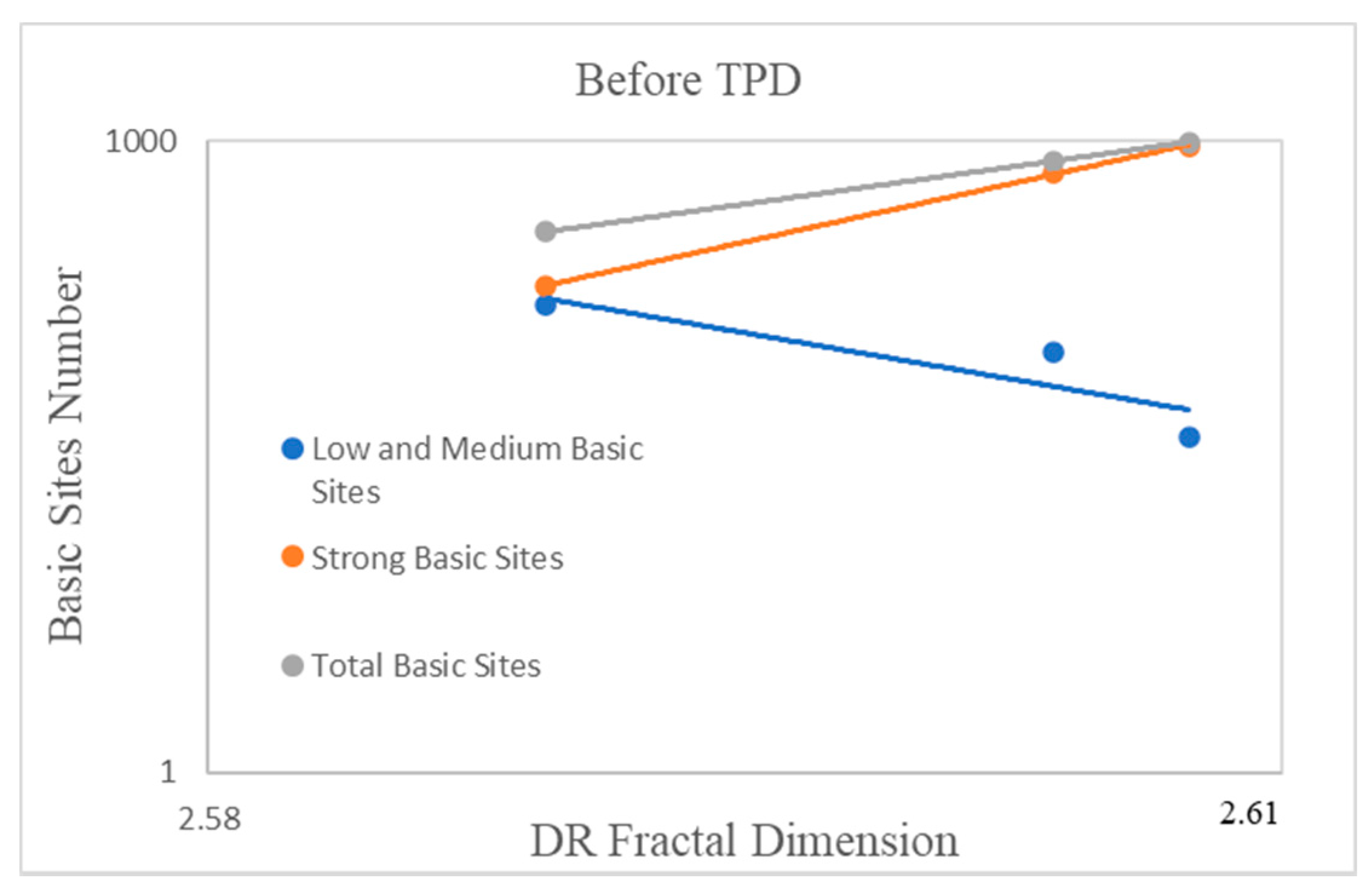 Catalysts 11 01518 g009
