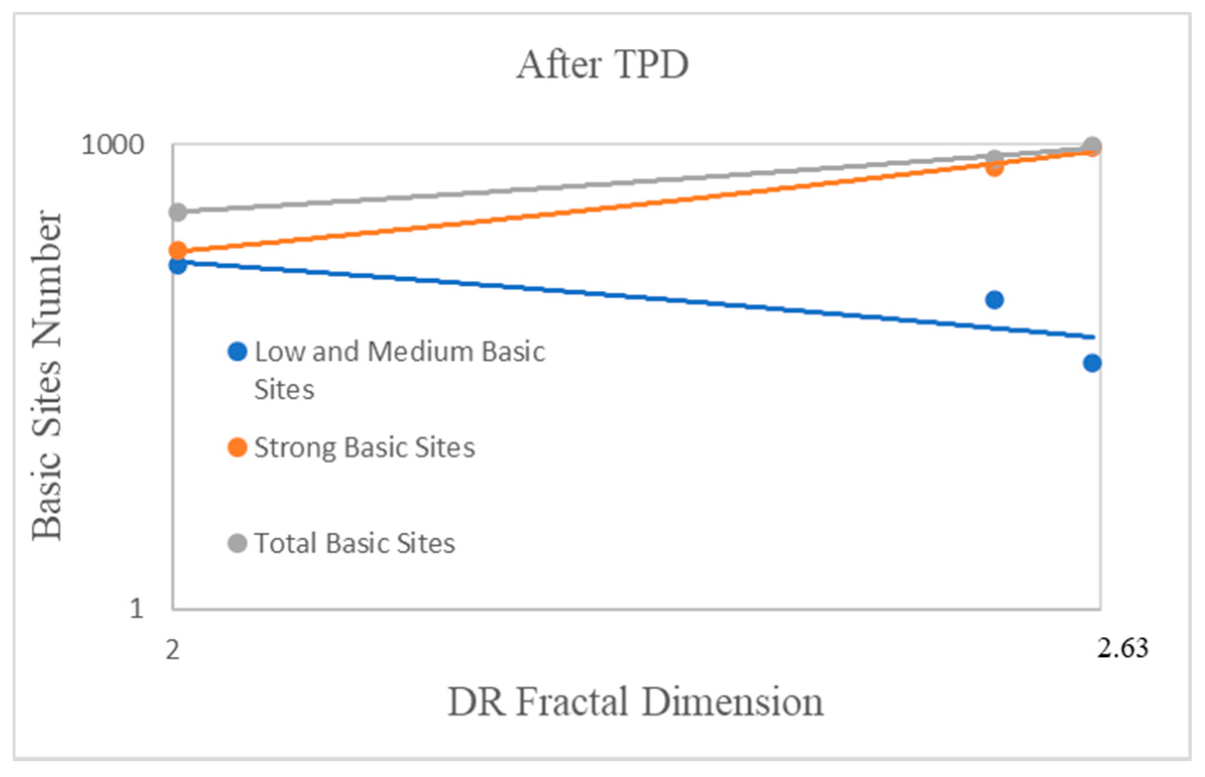 Catalysts 11 01518 g010