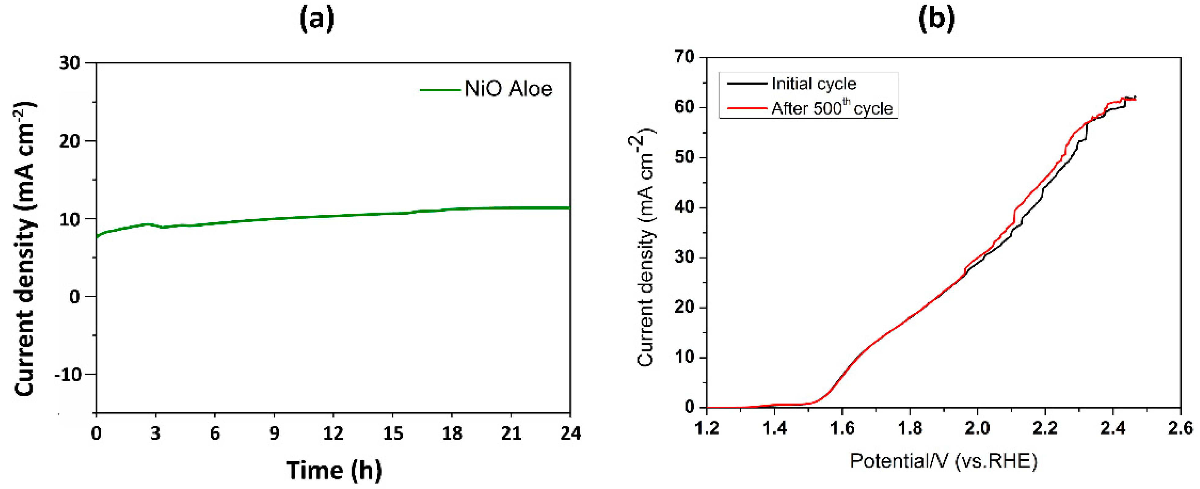 Catalysts 11 01523 g009