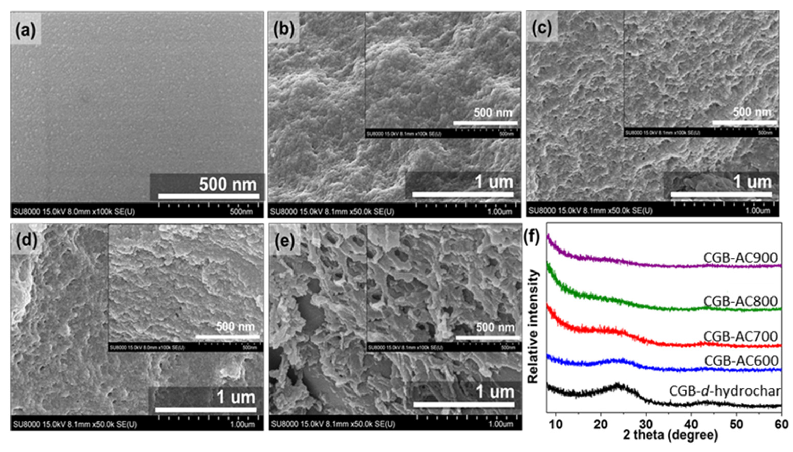Catalysts 11 01524 g001