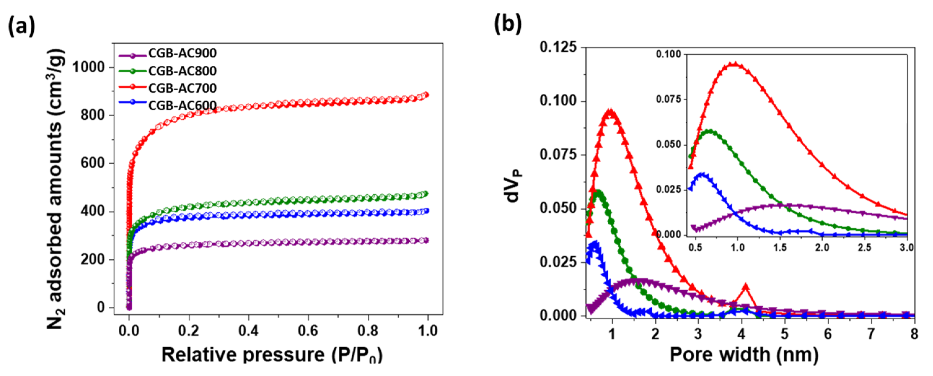 Catalysts 11 01524 g002