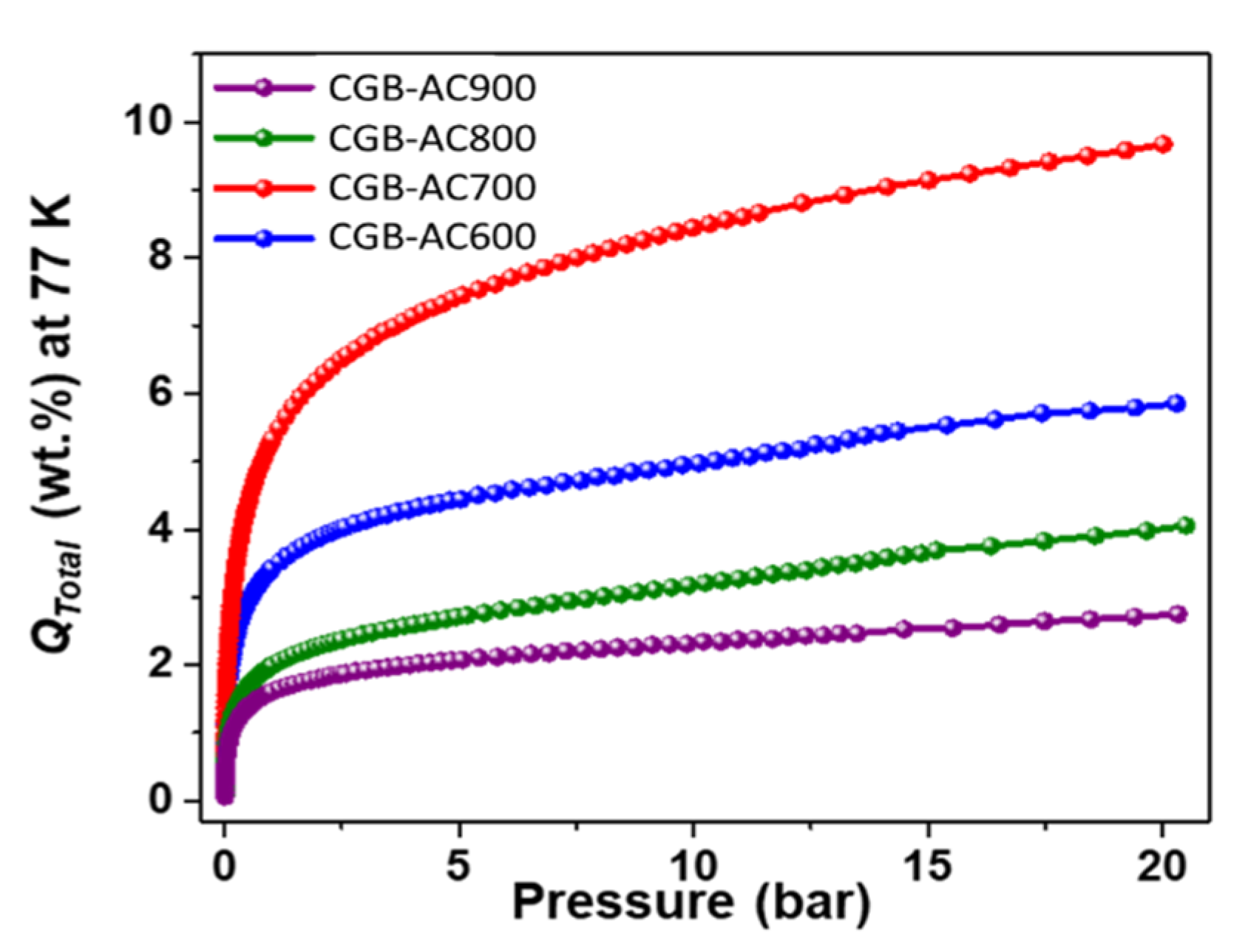Catalysts 11 01524 g003