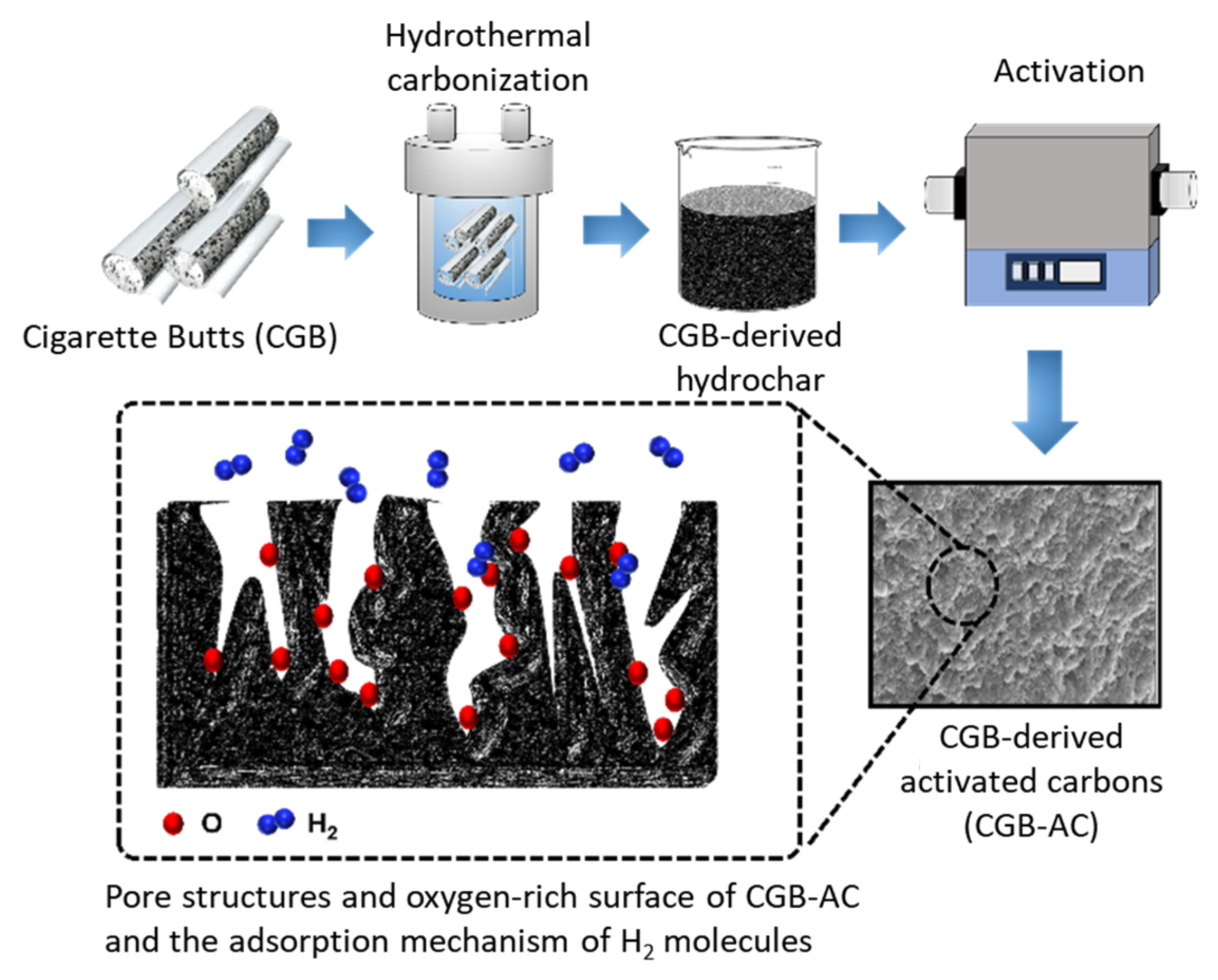 Catalysts 11 01524 sch001