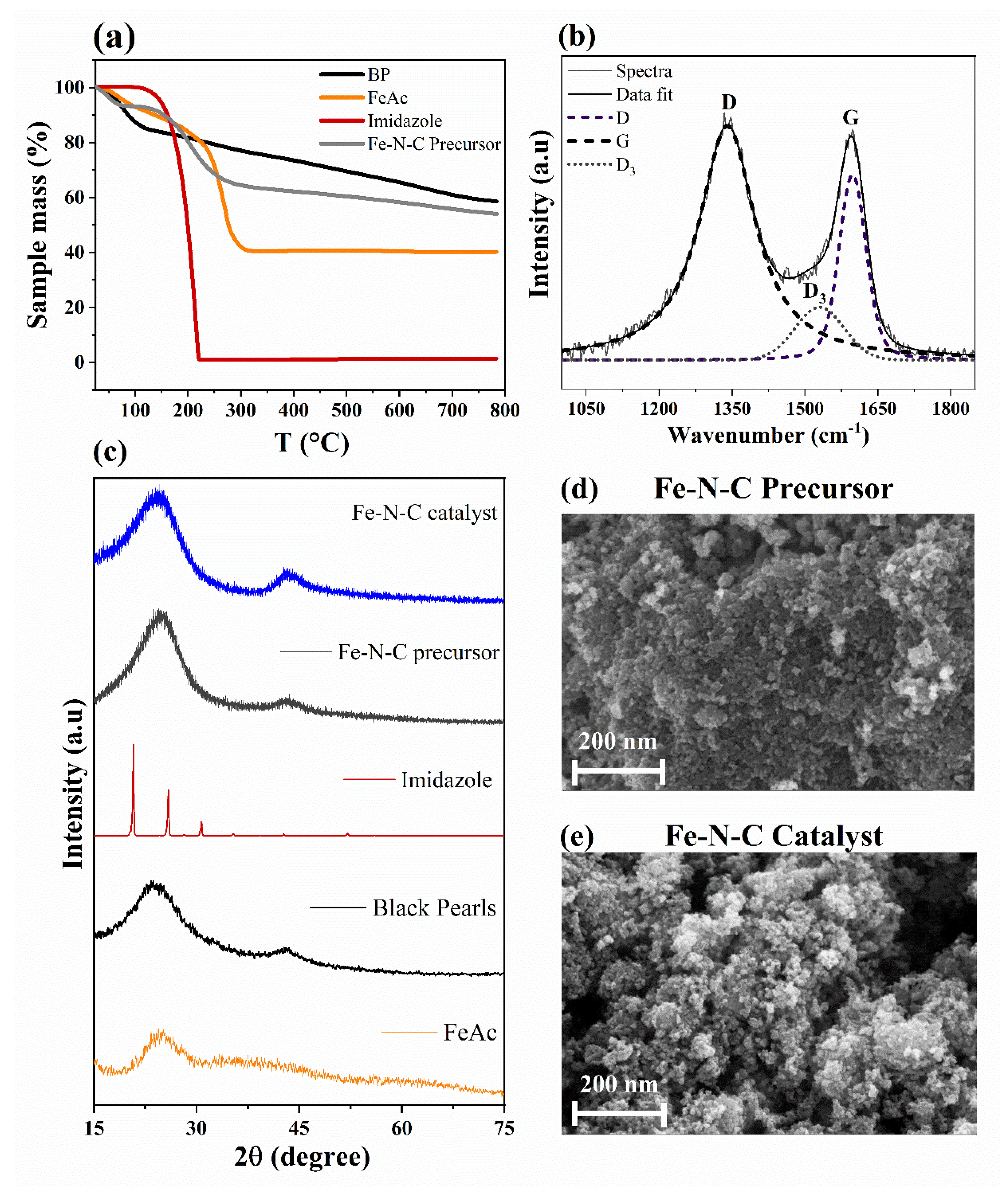 Catalysts 11 01525 g001 550