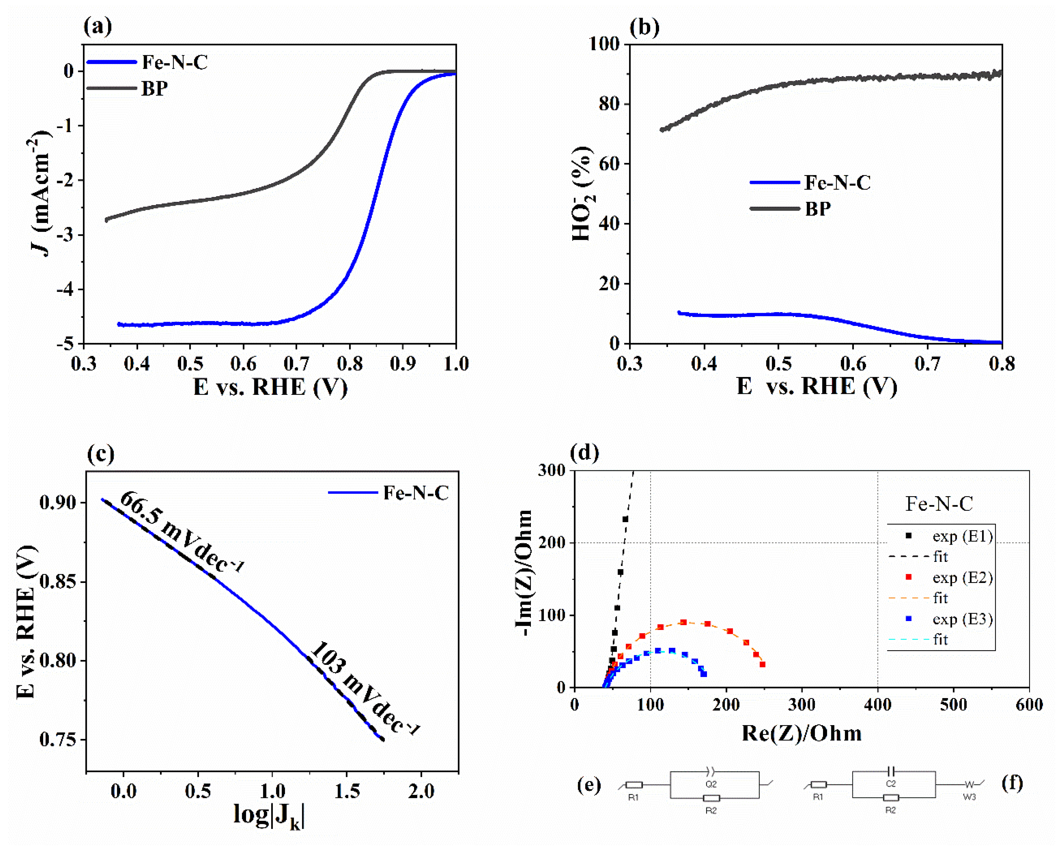 Catalysts 11 01525 g002 550