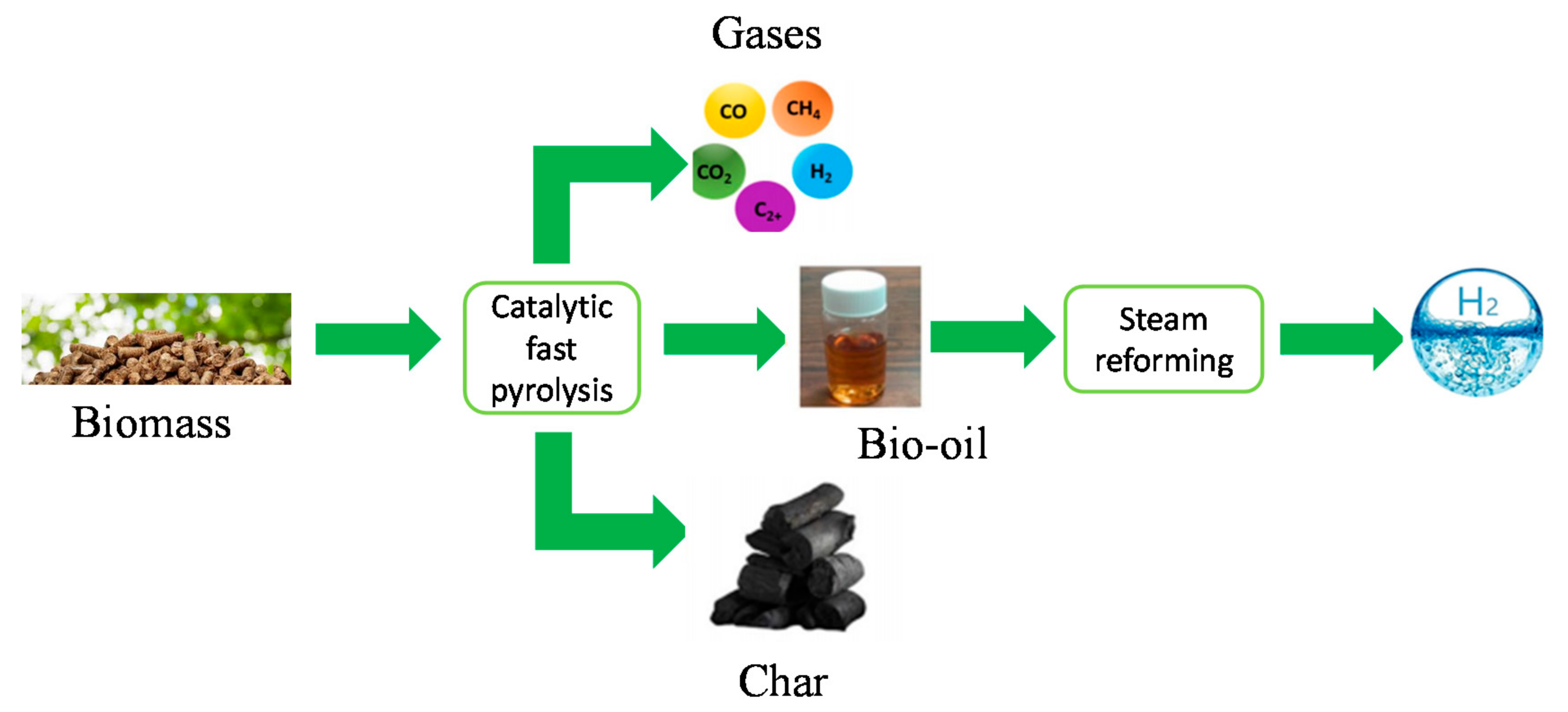 Catalysts 11 01526 g001 550