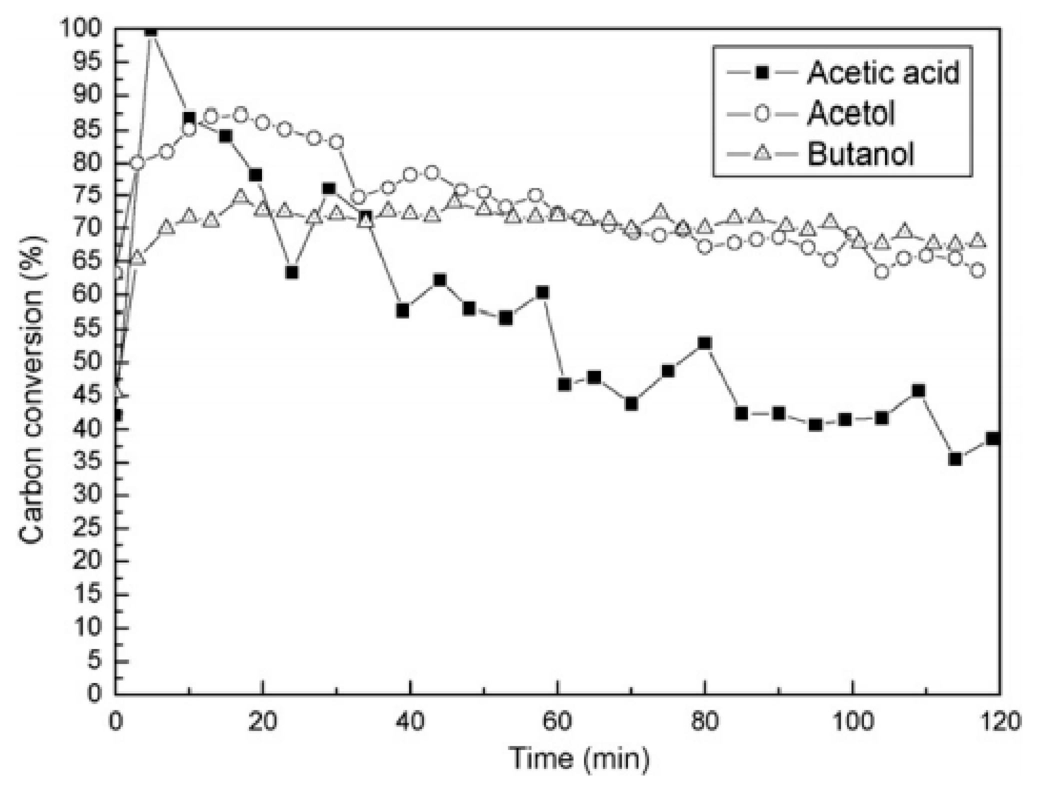 Catalysts 11 01526 g002 550