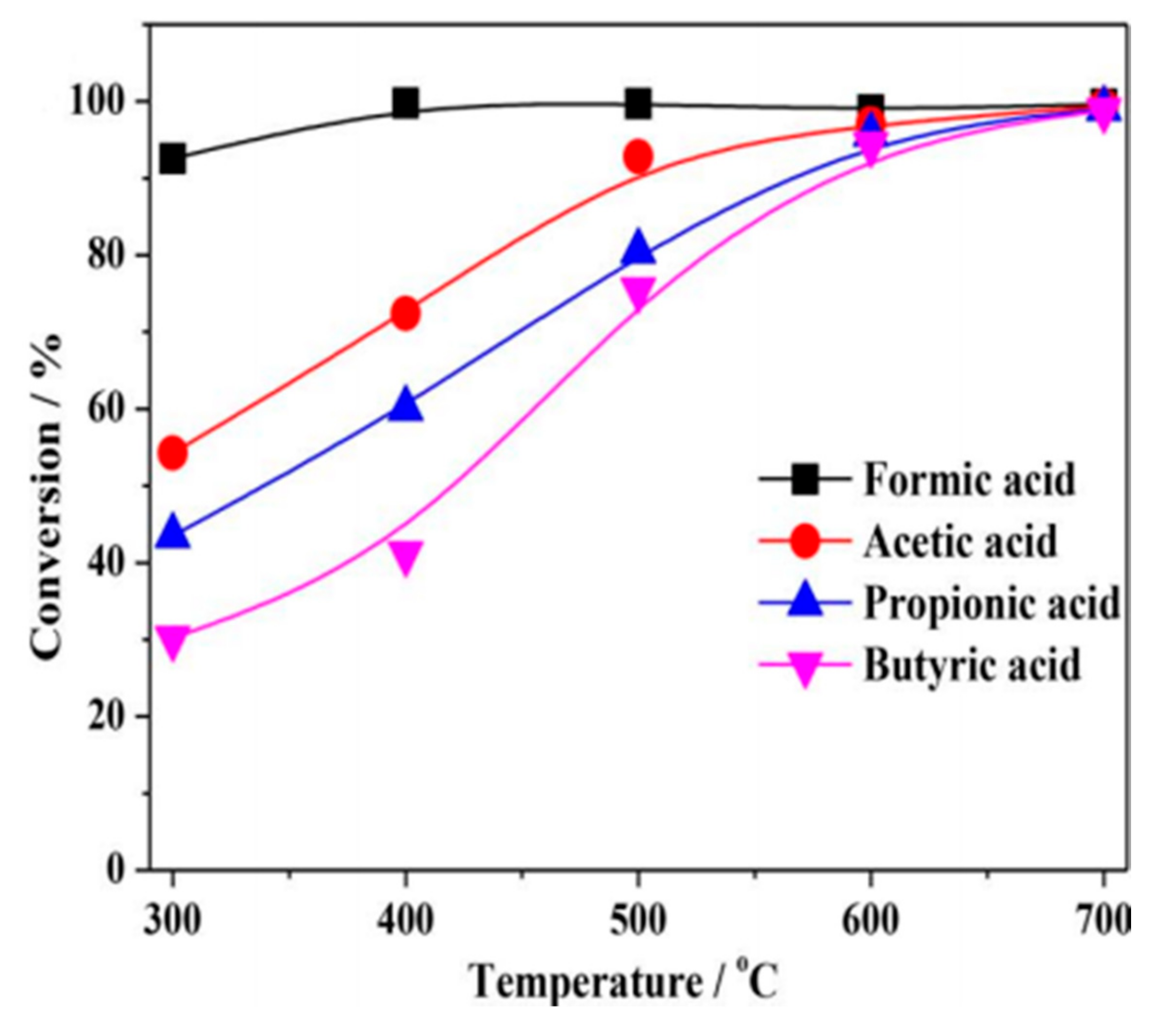 Catalysts 11 01526 g003 550