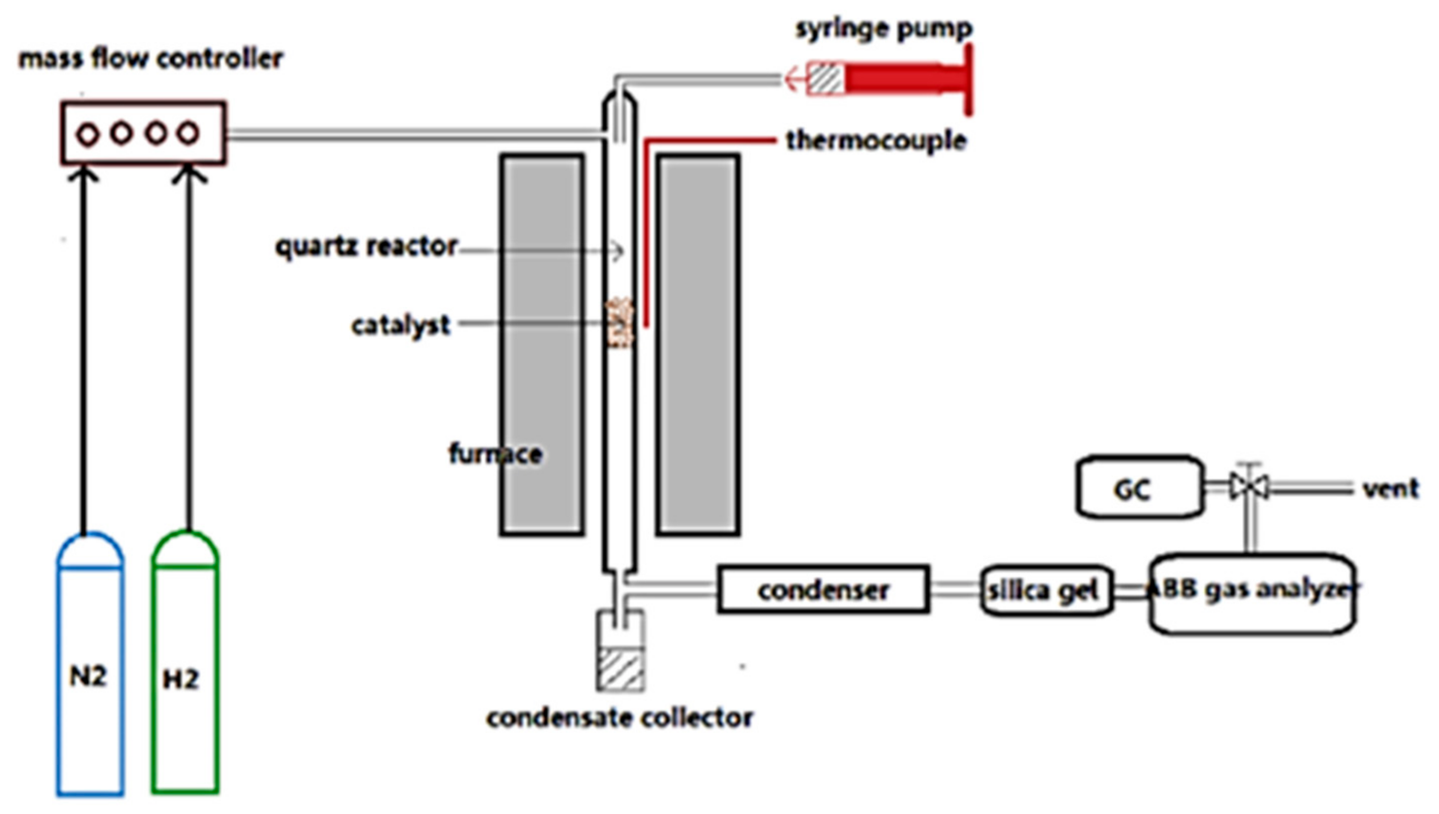 Catalysts 11 01526 g004 550