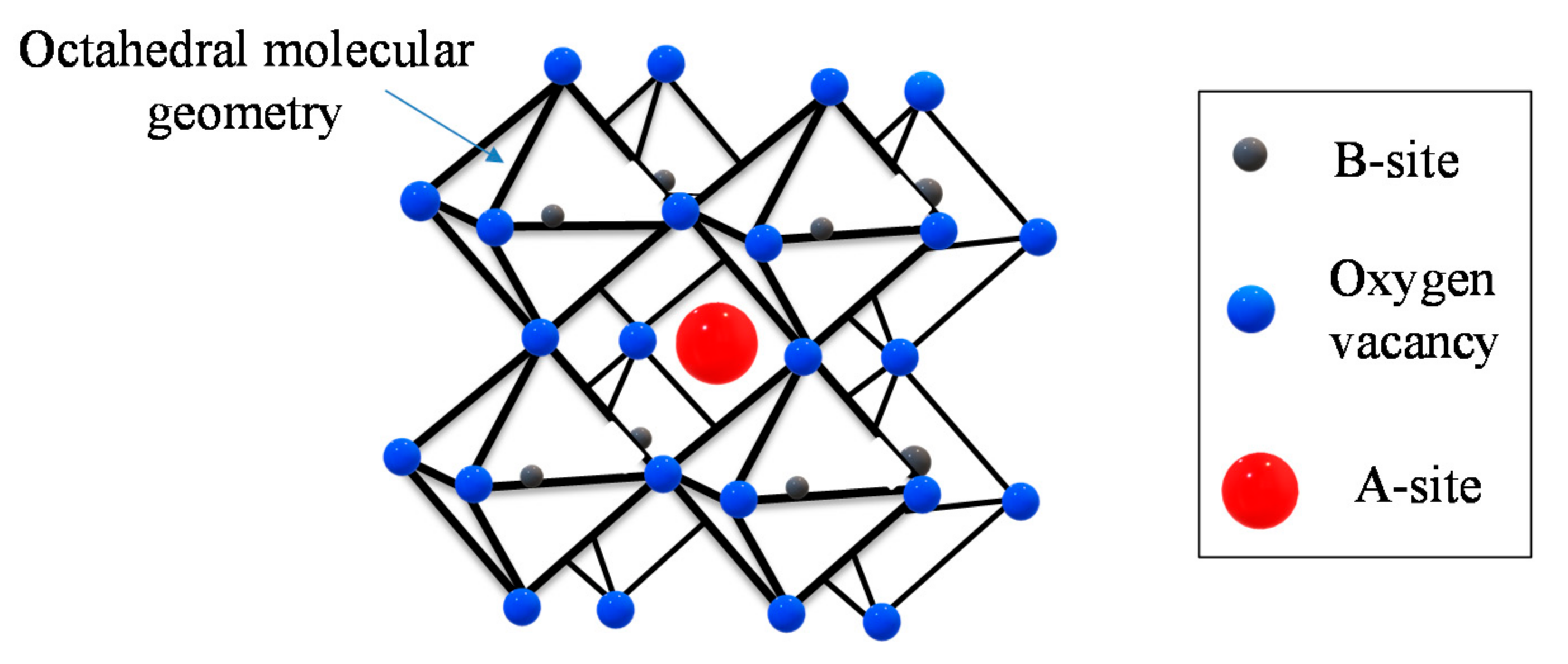 Catalysts 11 01526 g005 550