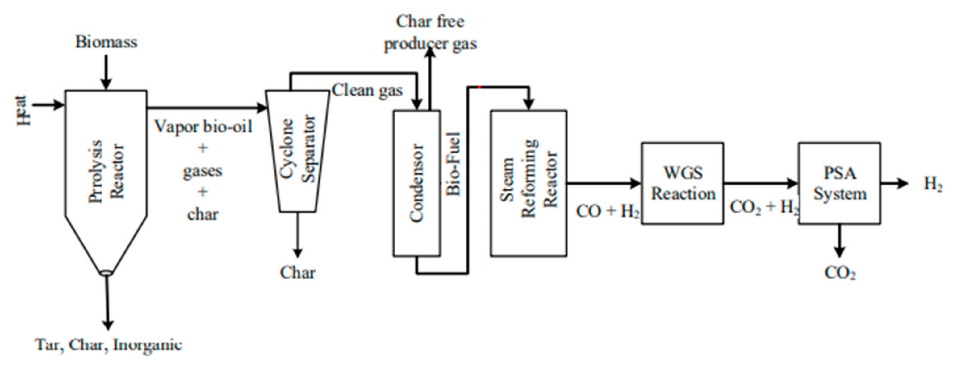 Catalysts 11 01526 g009 550
