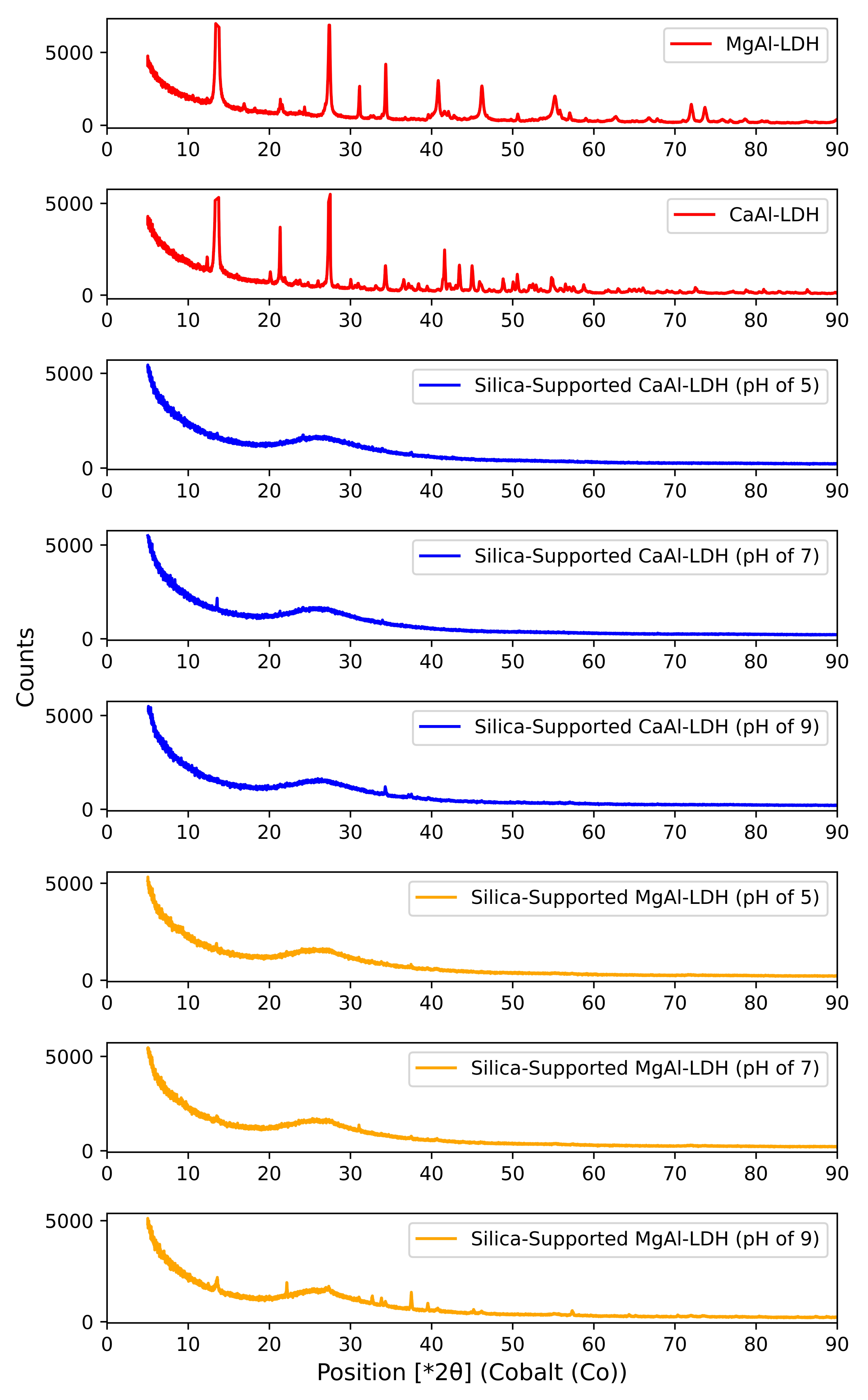 Catalysts 11 01527 g005
