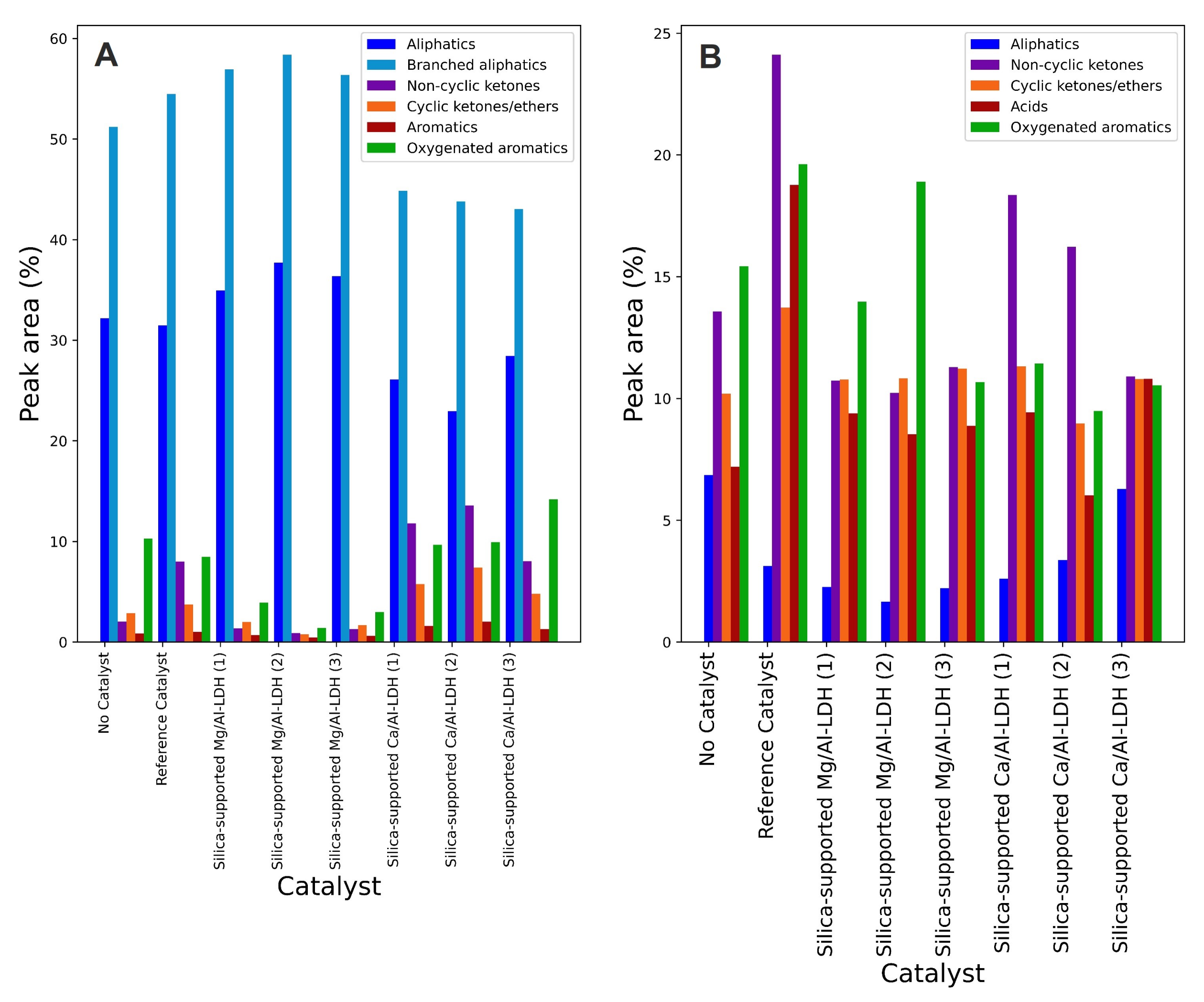 Catalysts 11 01527 g008