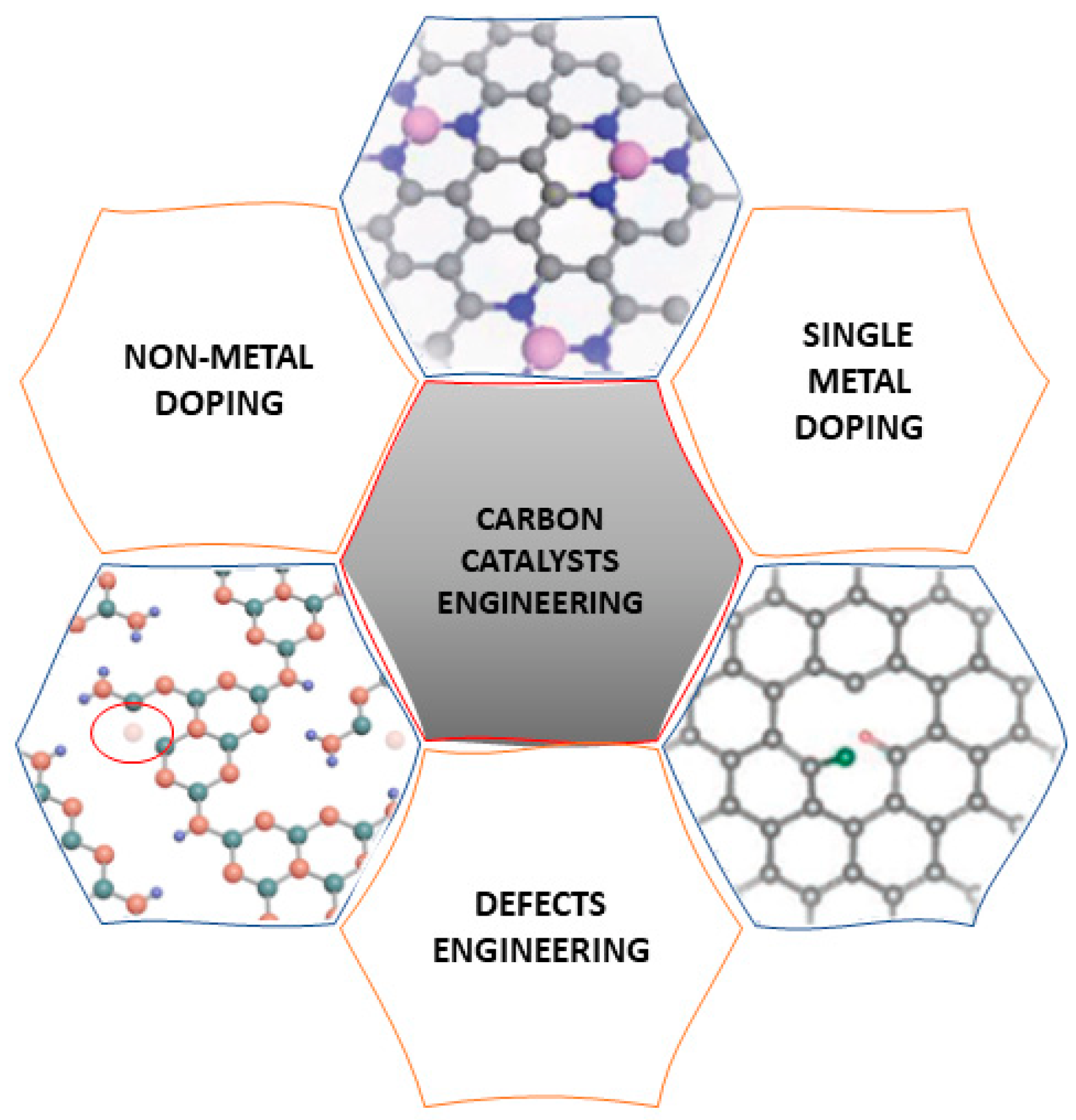 Catalysts 11 01529 g001