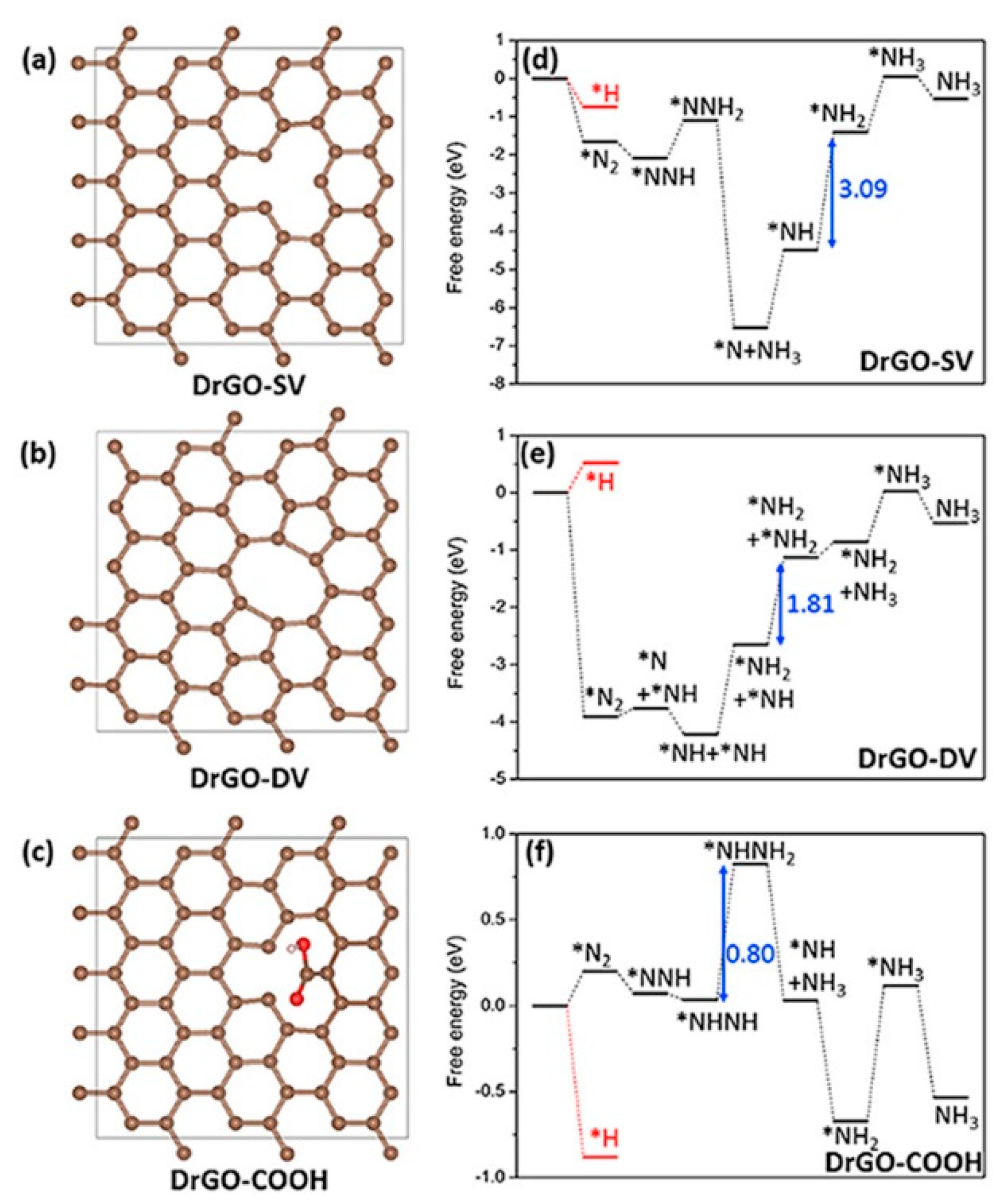 Catalysts 11 01529 g002