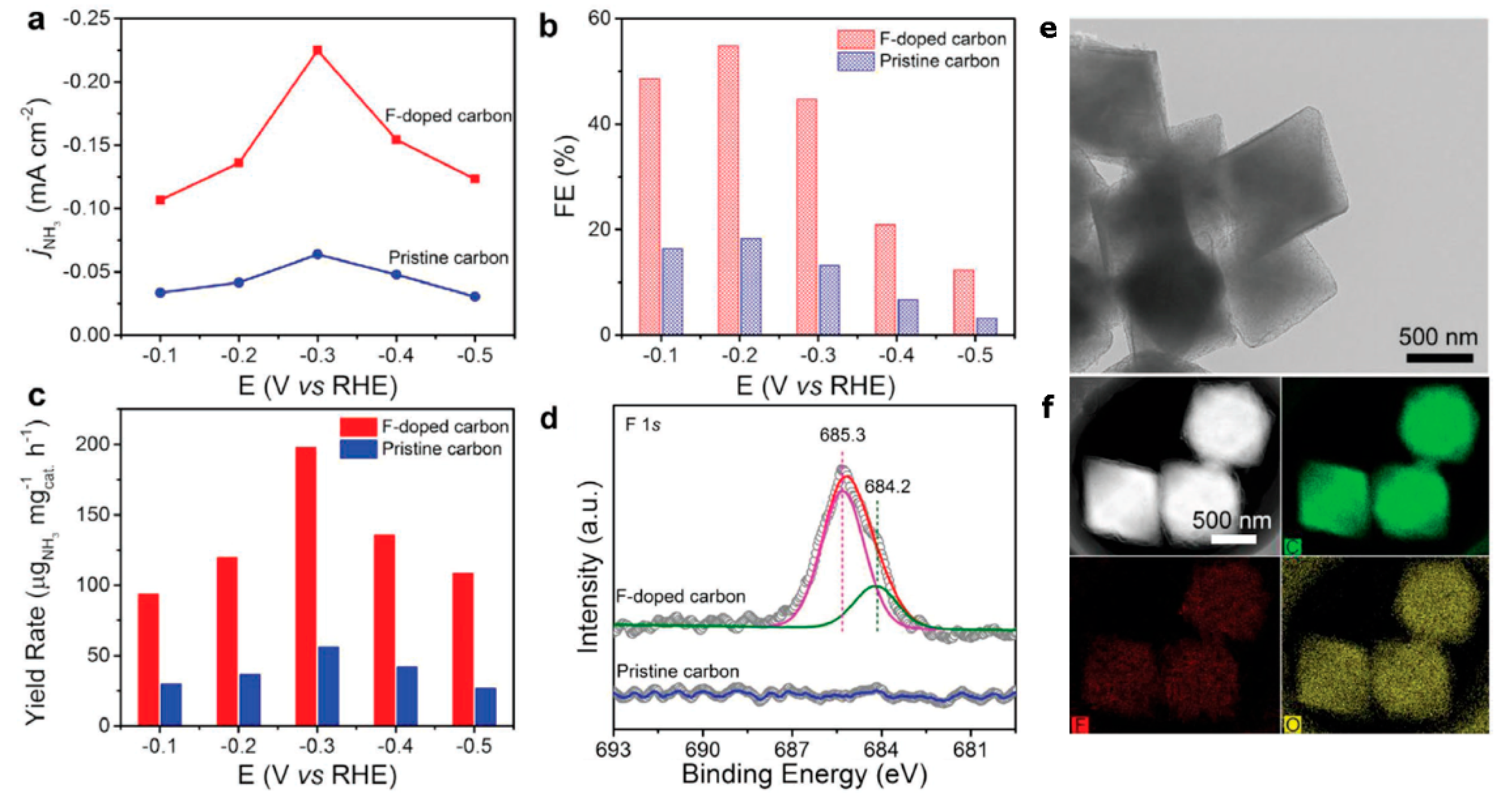 Catalysts 11 01529 g003