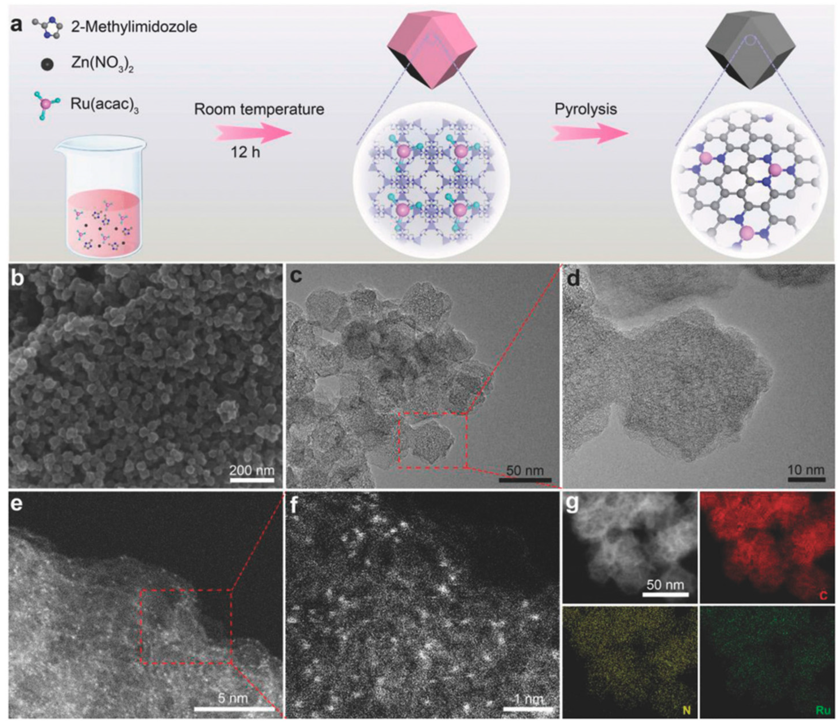 Catalysts 11 01529 g004