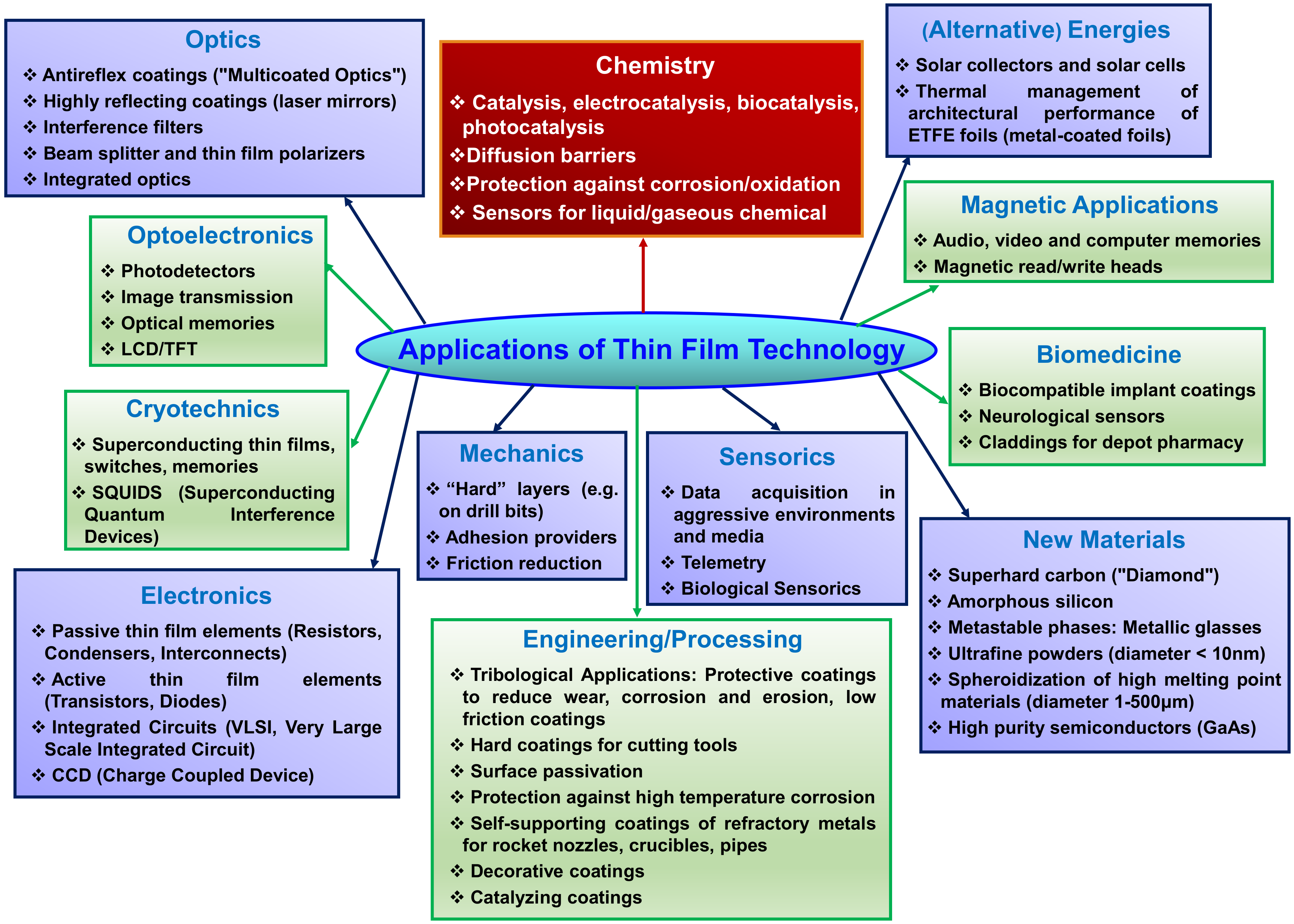 Catalysts 11 01530 g001
