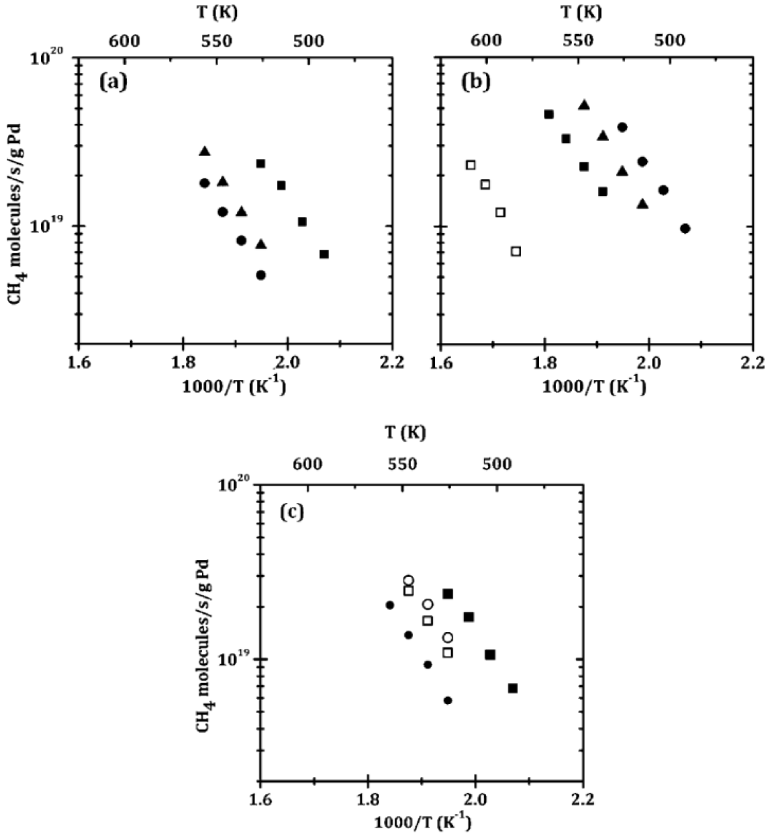 Catalysts 11 01530 g002