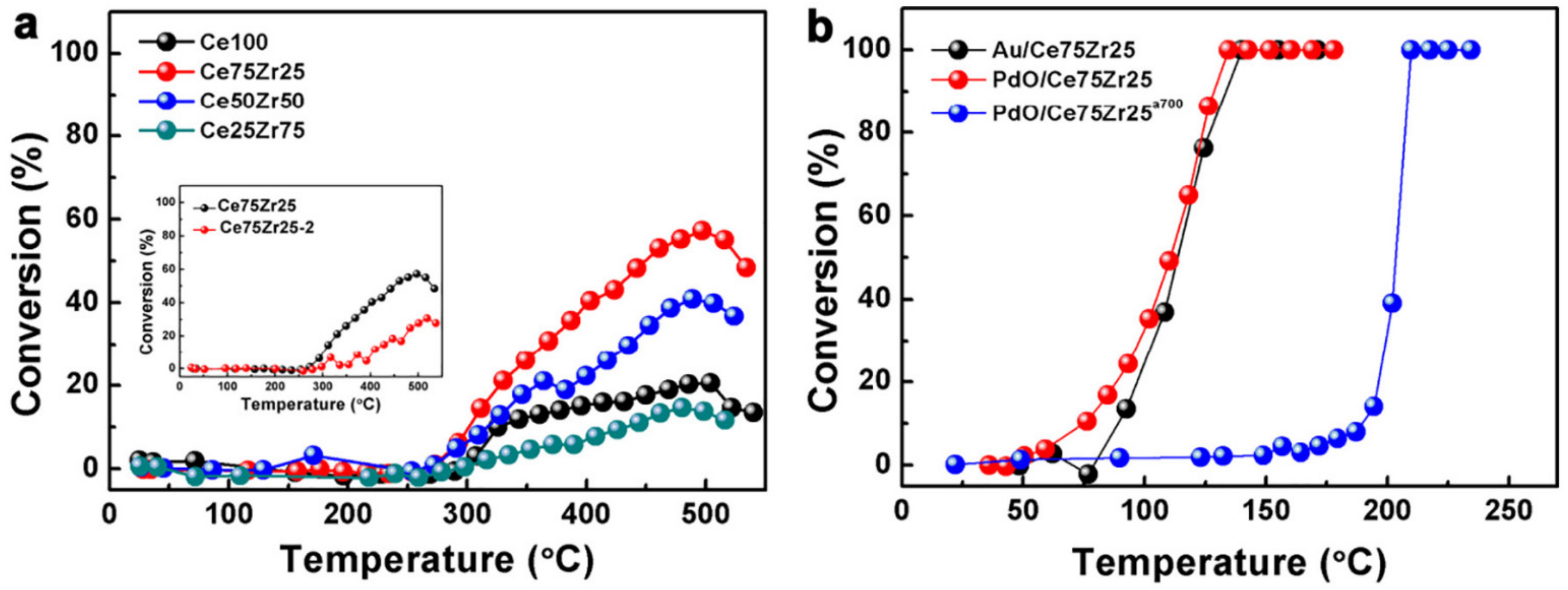 Catalysts 11 01530 g004