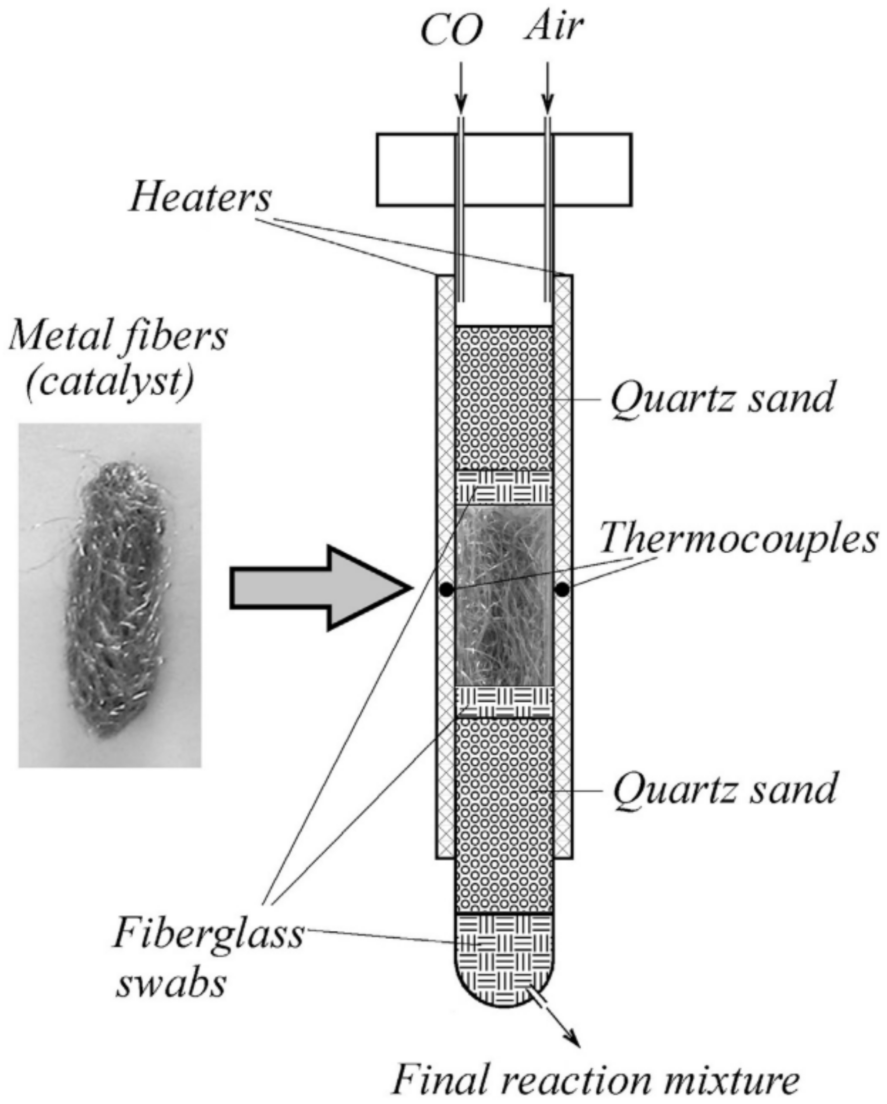 Catalysts 11 01530 g005
