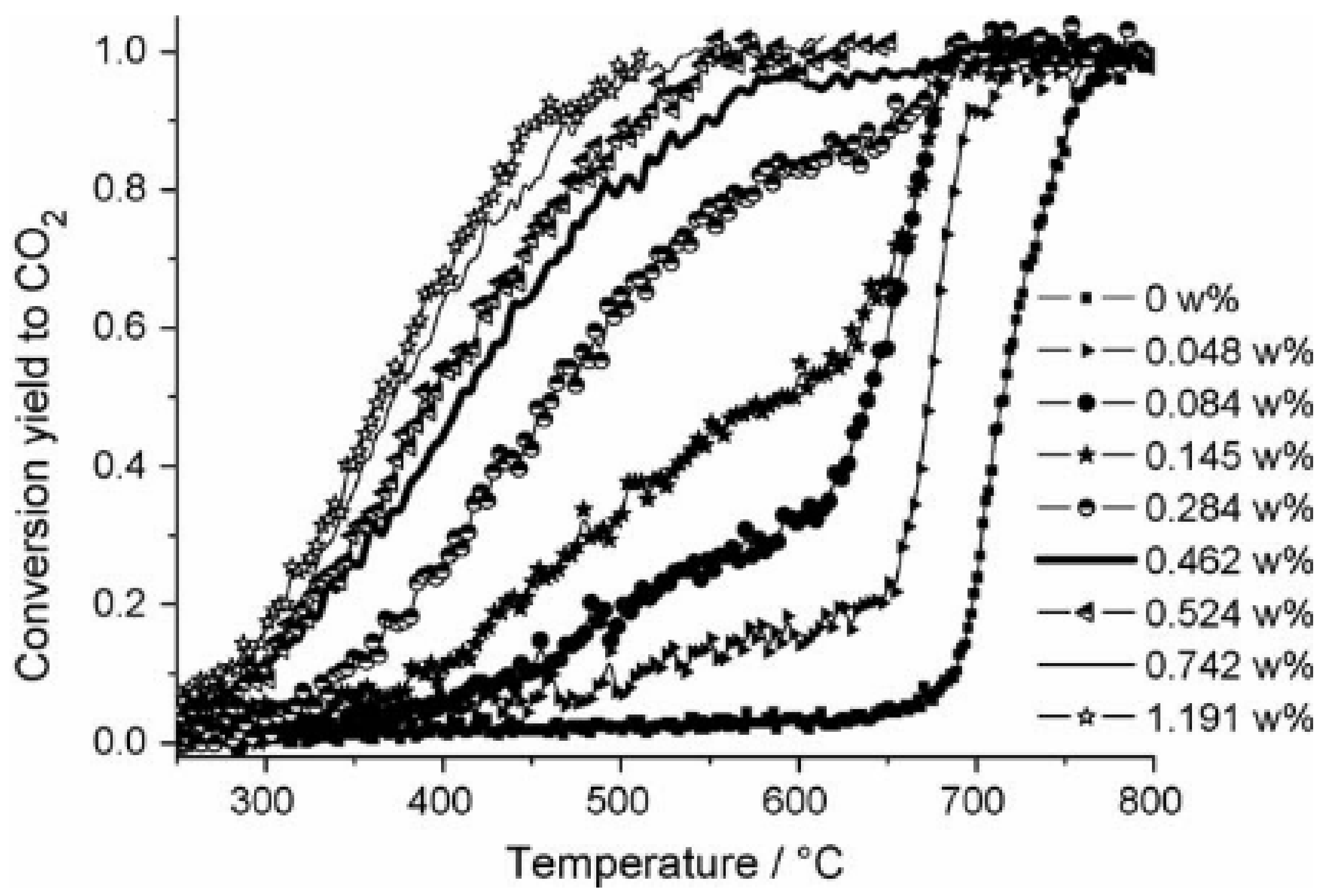 Catalysts 11 01530 g009