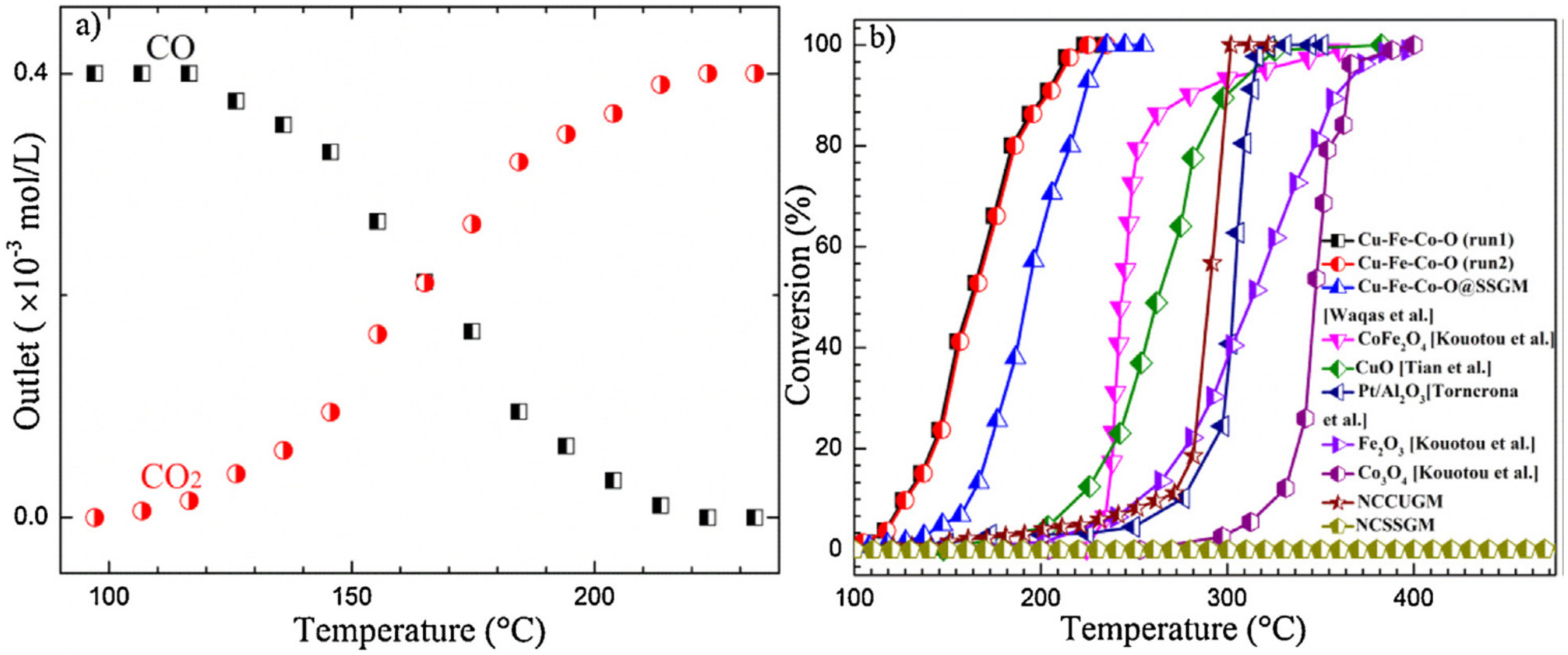 Catalysts 11 01530 g013