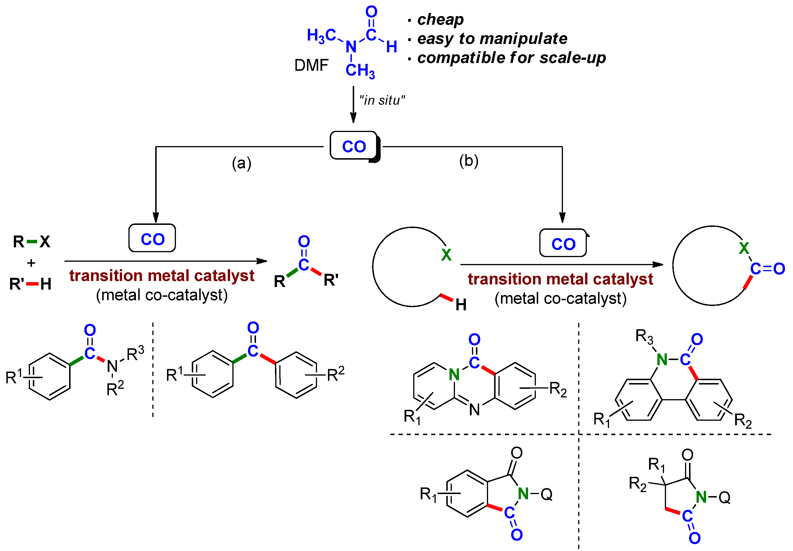 Catalysts 11 01531 sch001 550