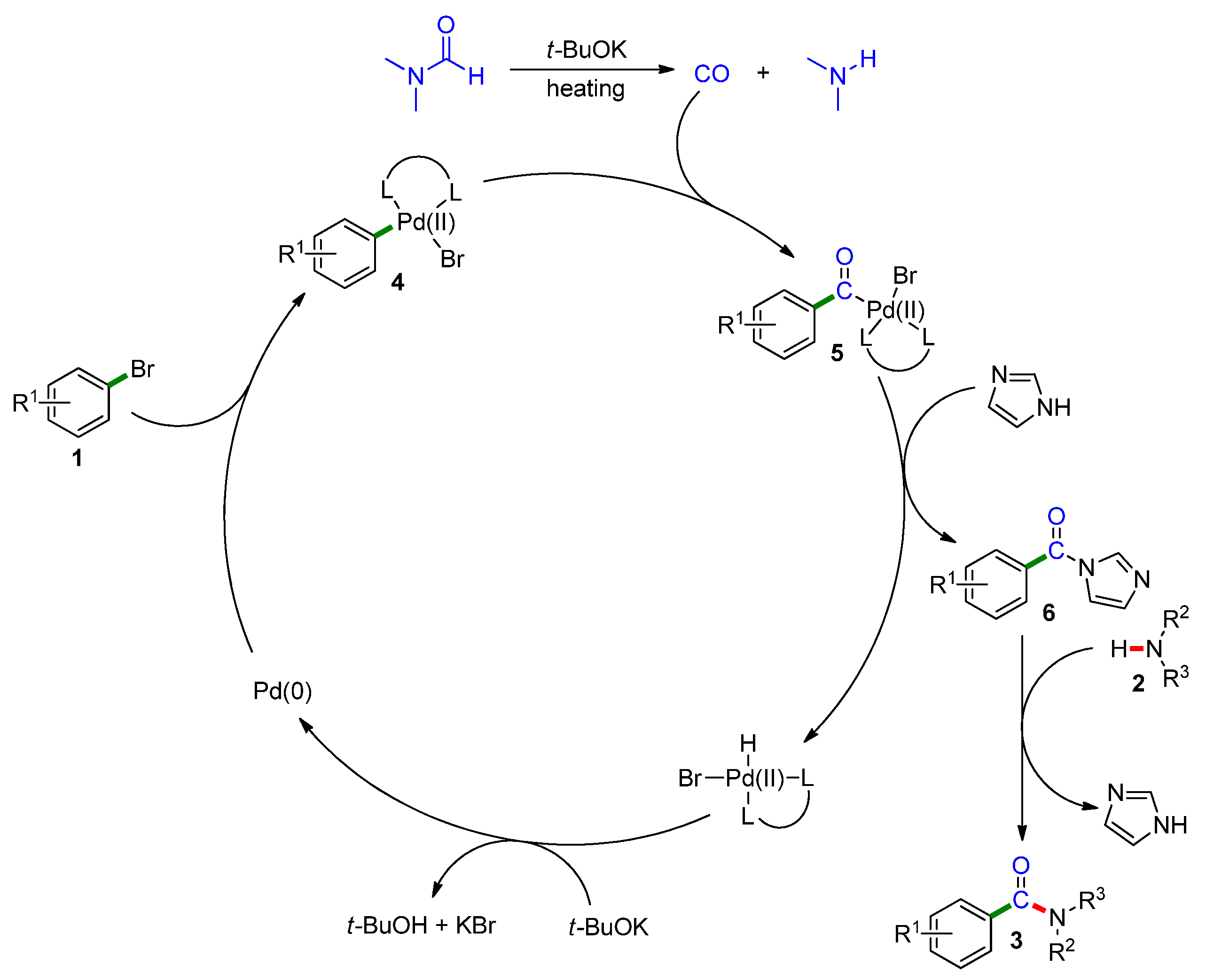 Catalysts 11 01531 sch003 550