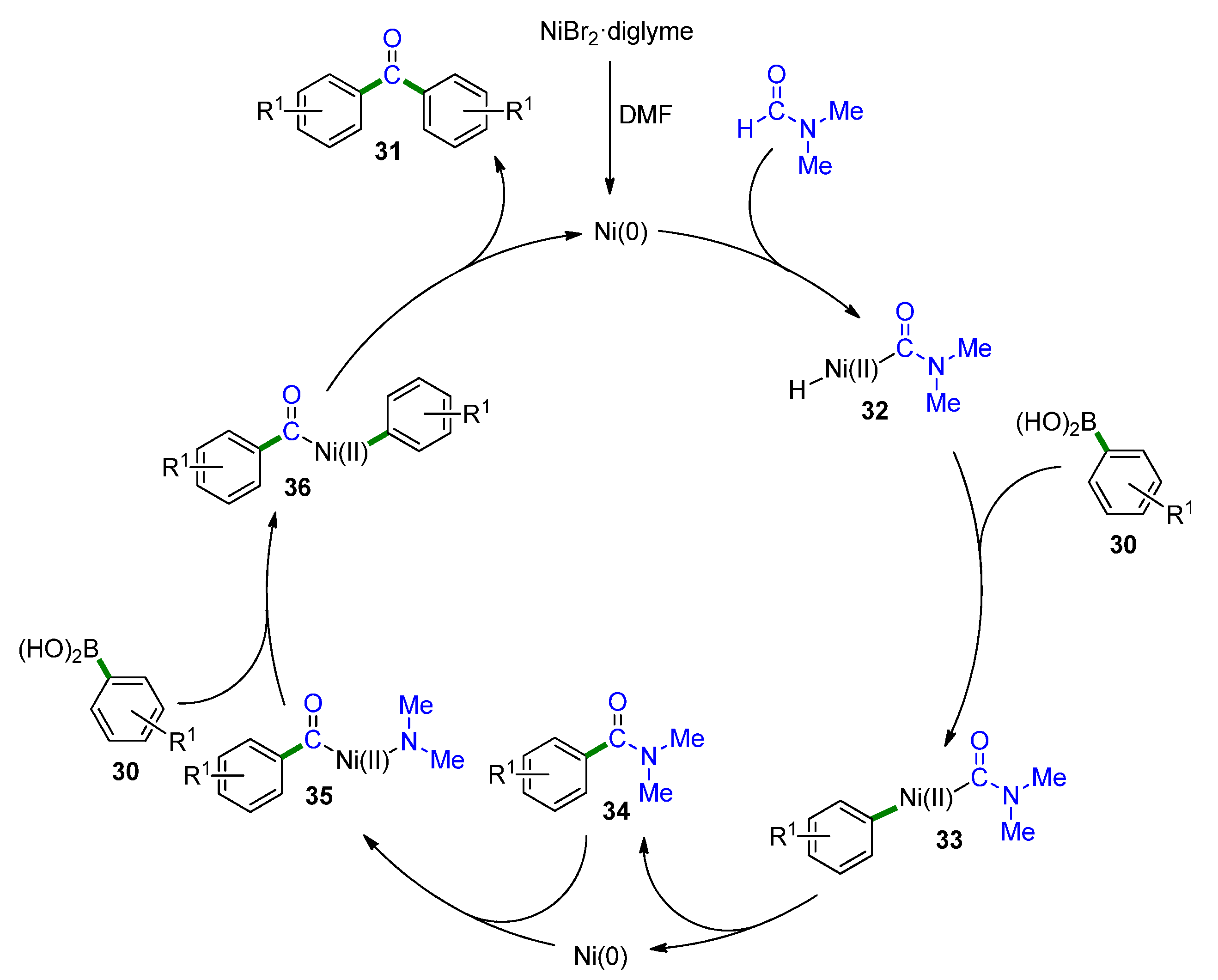 Catalysts 11 01531 sch013 550