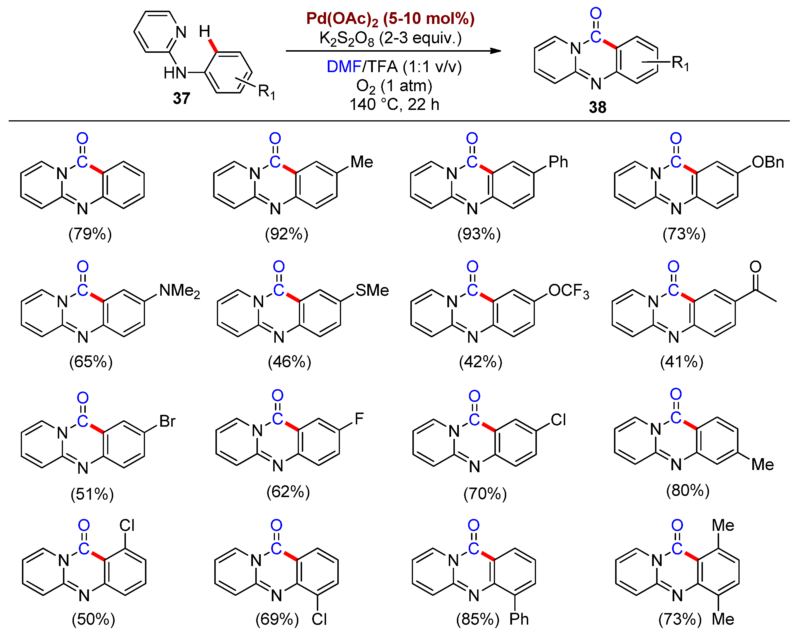 Catalysts 11 01531 sch014 550
