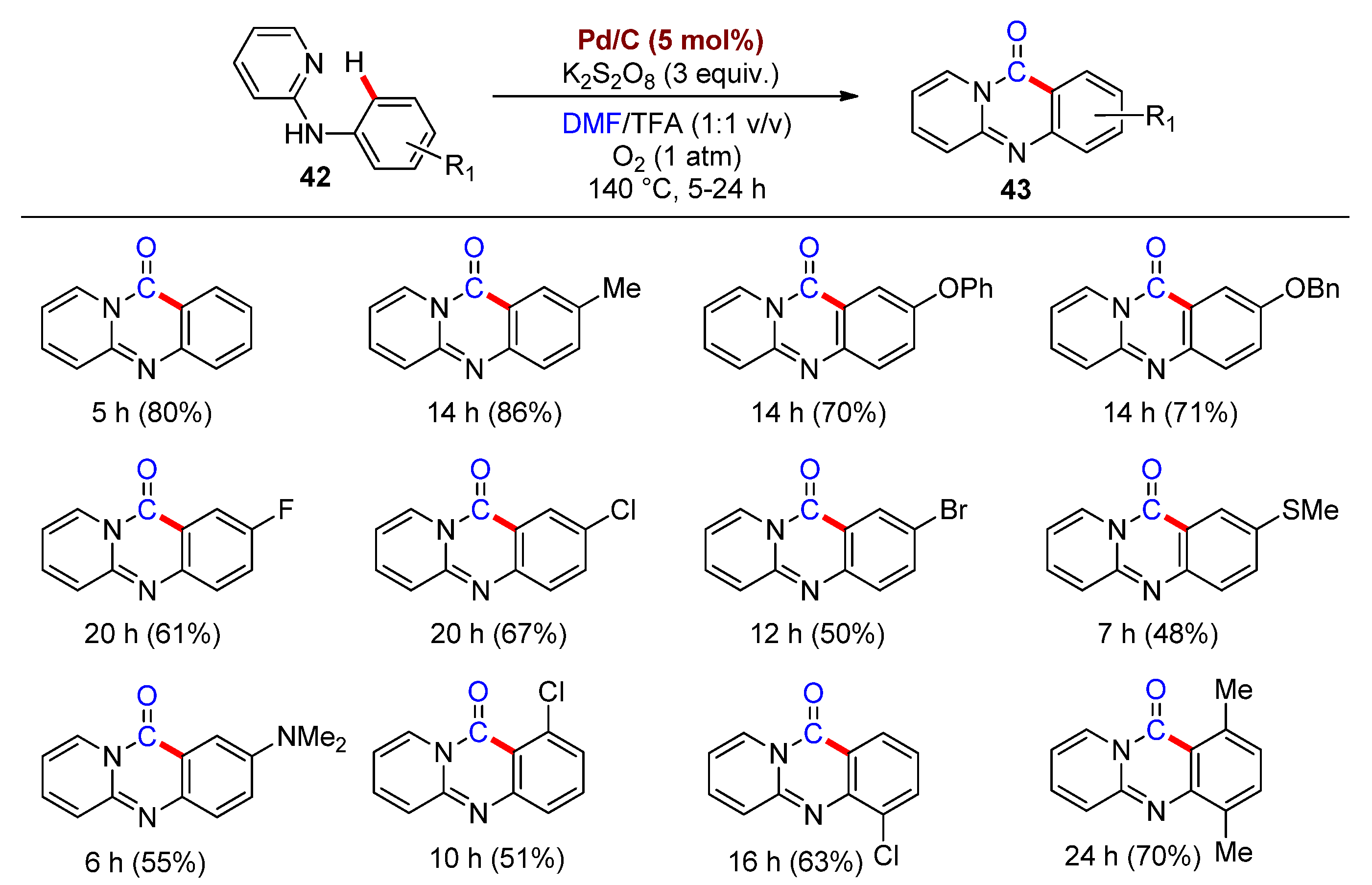 Catalysts 11 01531 sch016 550