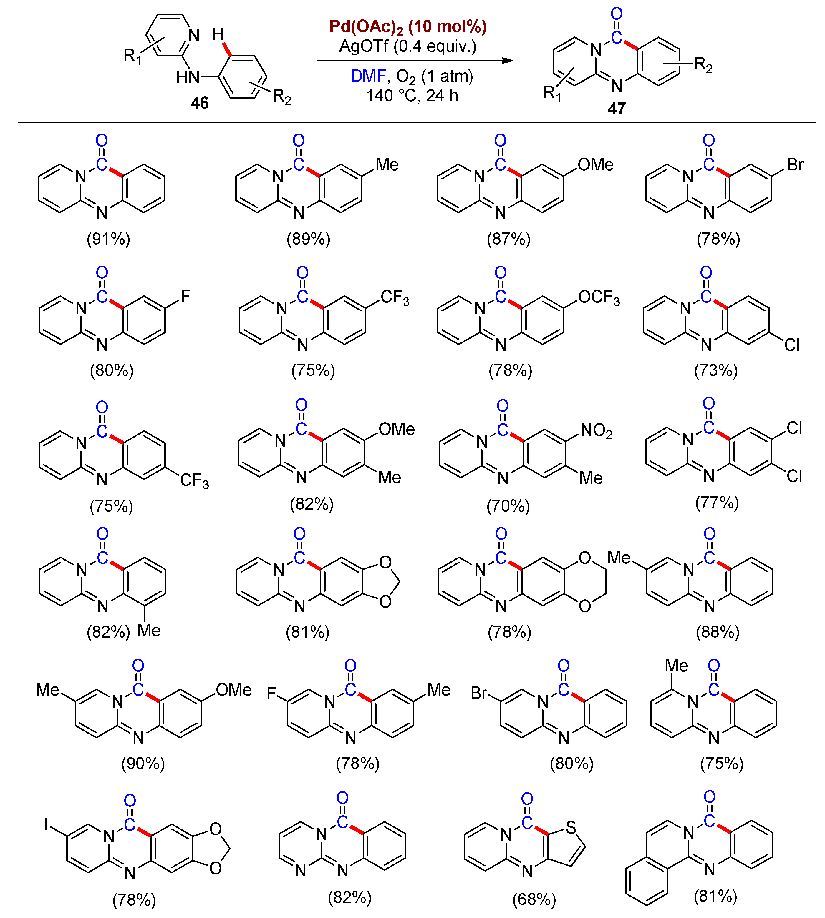 Catalysts 11 01531 sch018 550