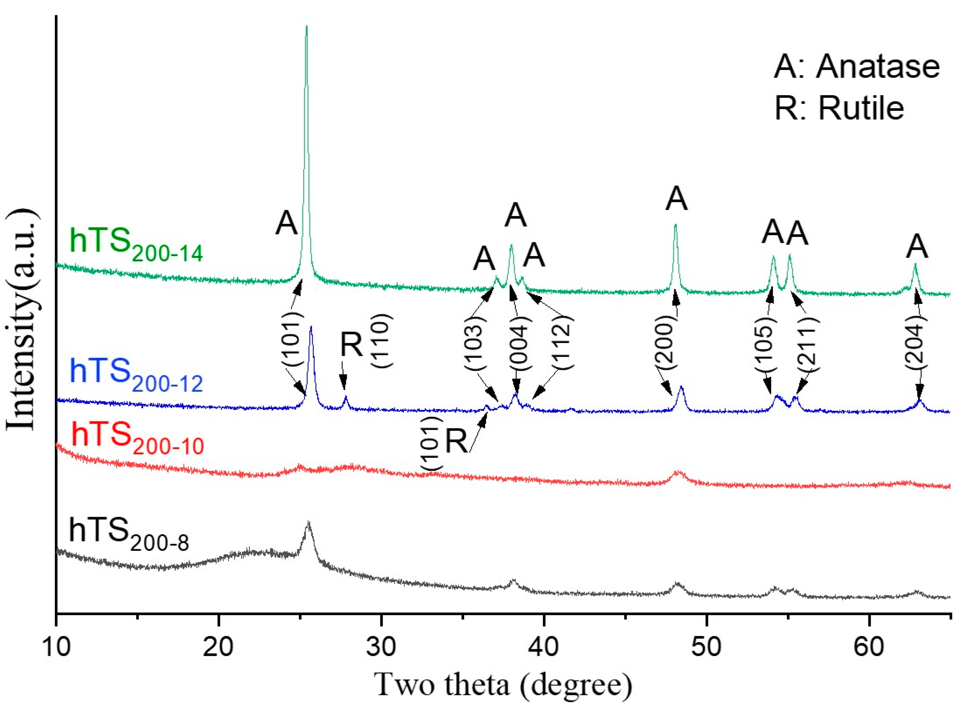 Catalysts 11 01532 g003 550