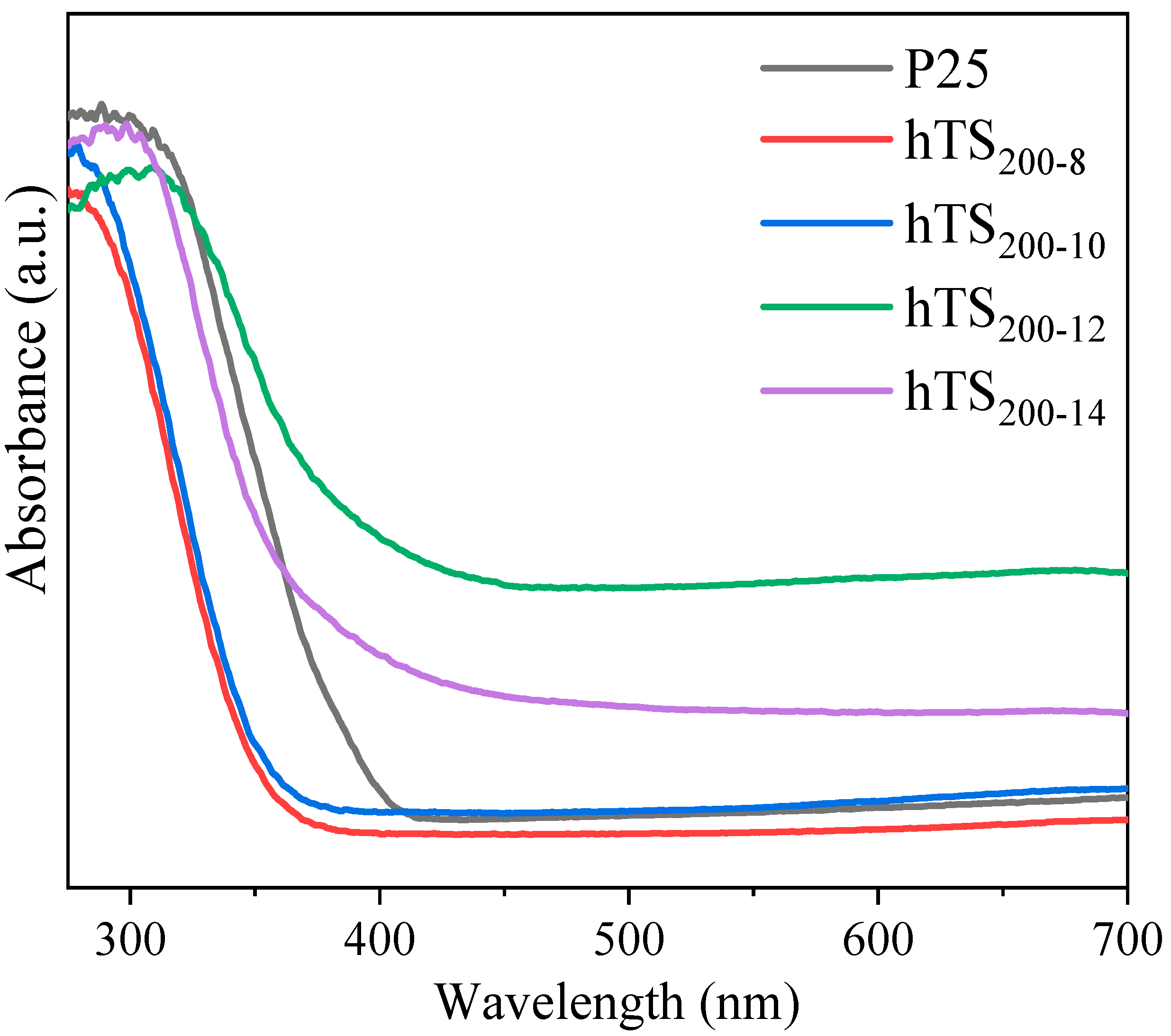 Catalysts 11 01532 g004 550