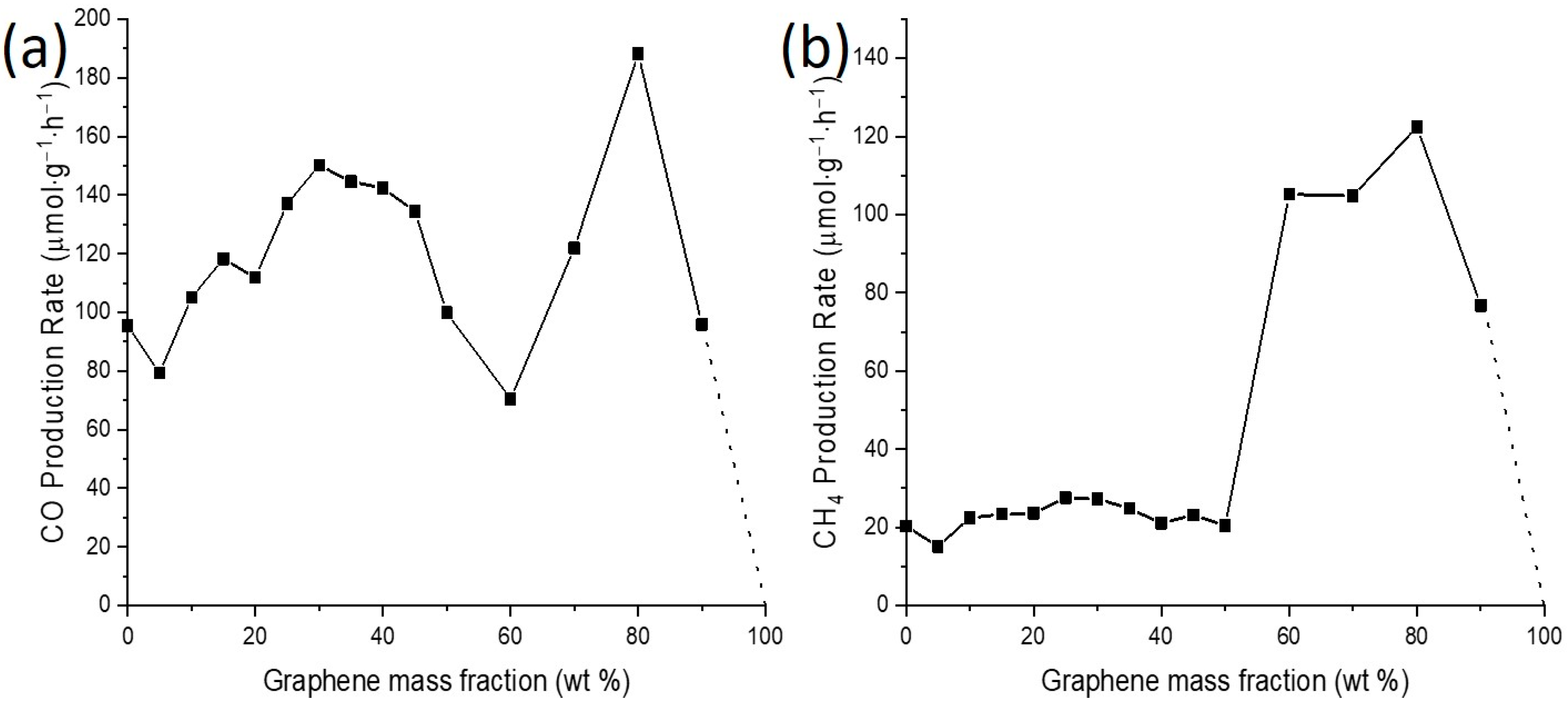 Catalysts 11 01532 g008 550