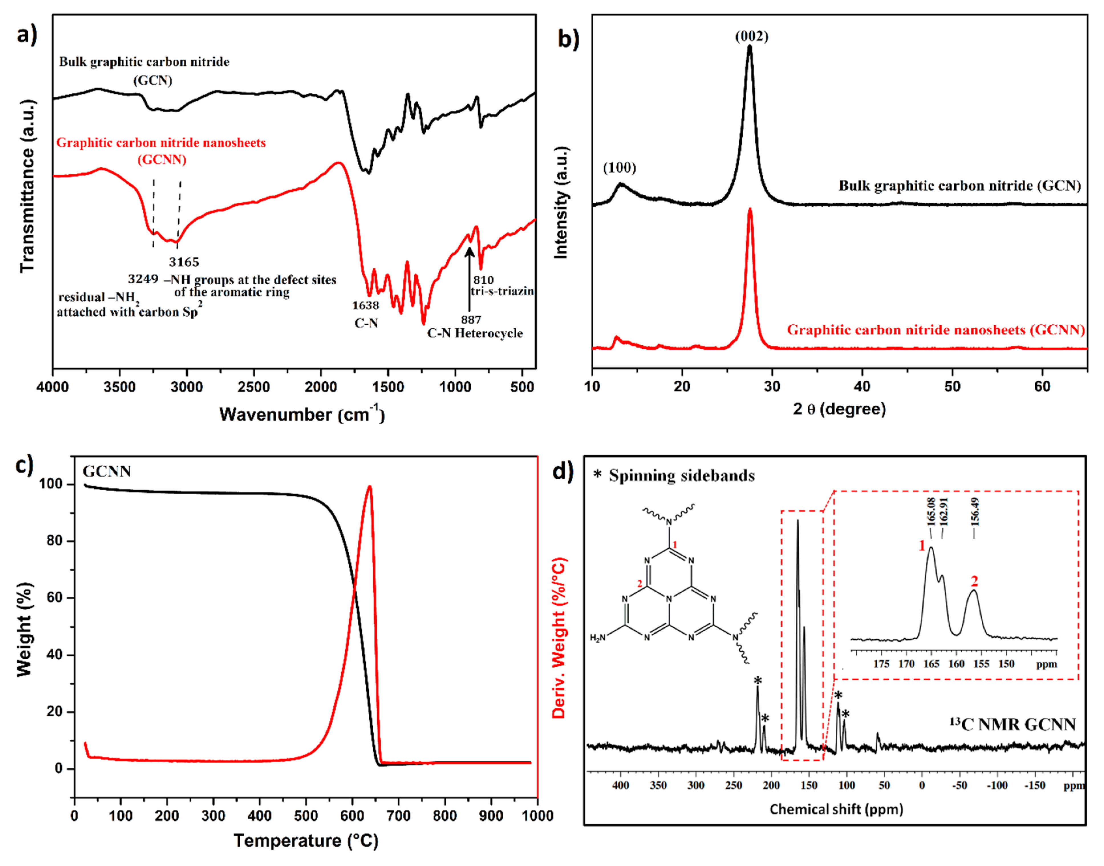 Catalysts 11 01533 g001 550