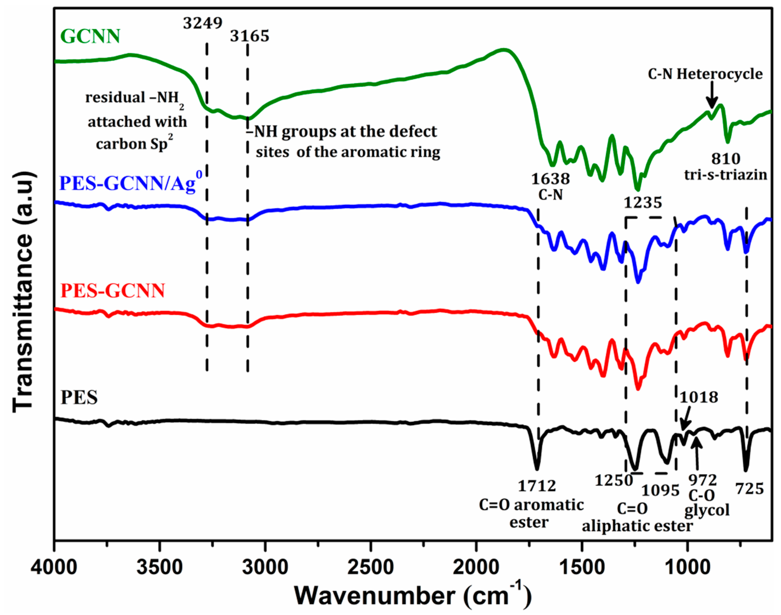 Catalysts 11 01533 g003 550