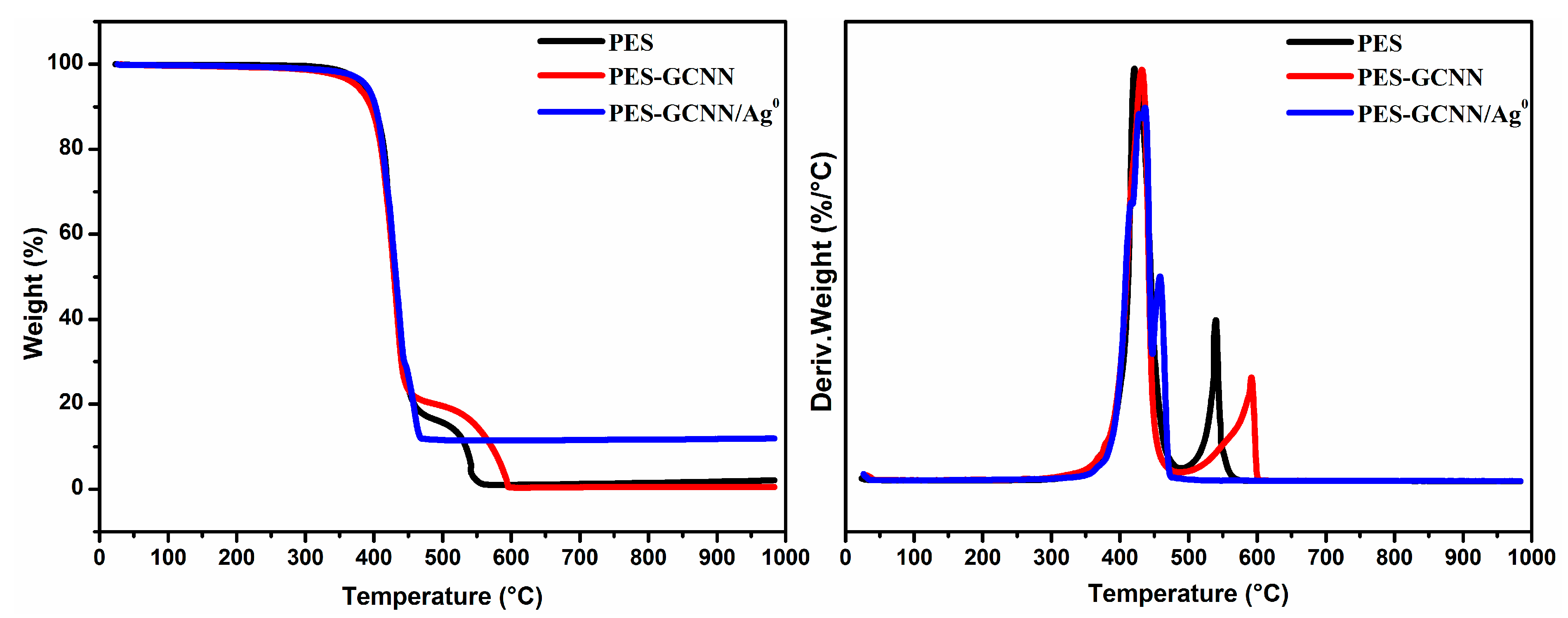 Catalysts 11 01533 g005 550