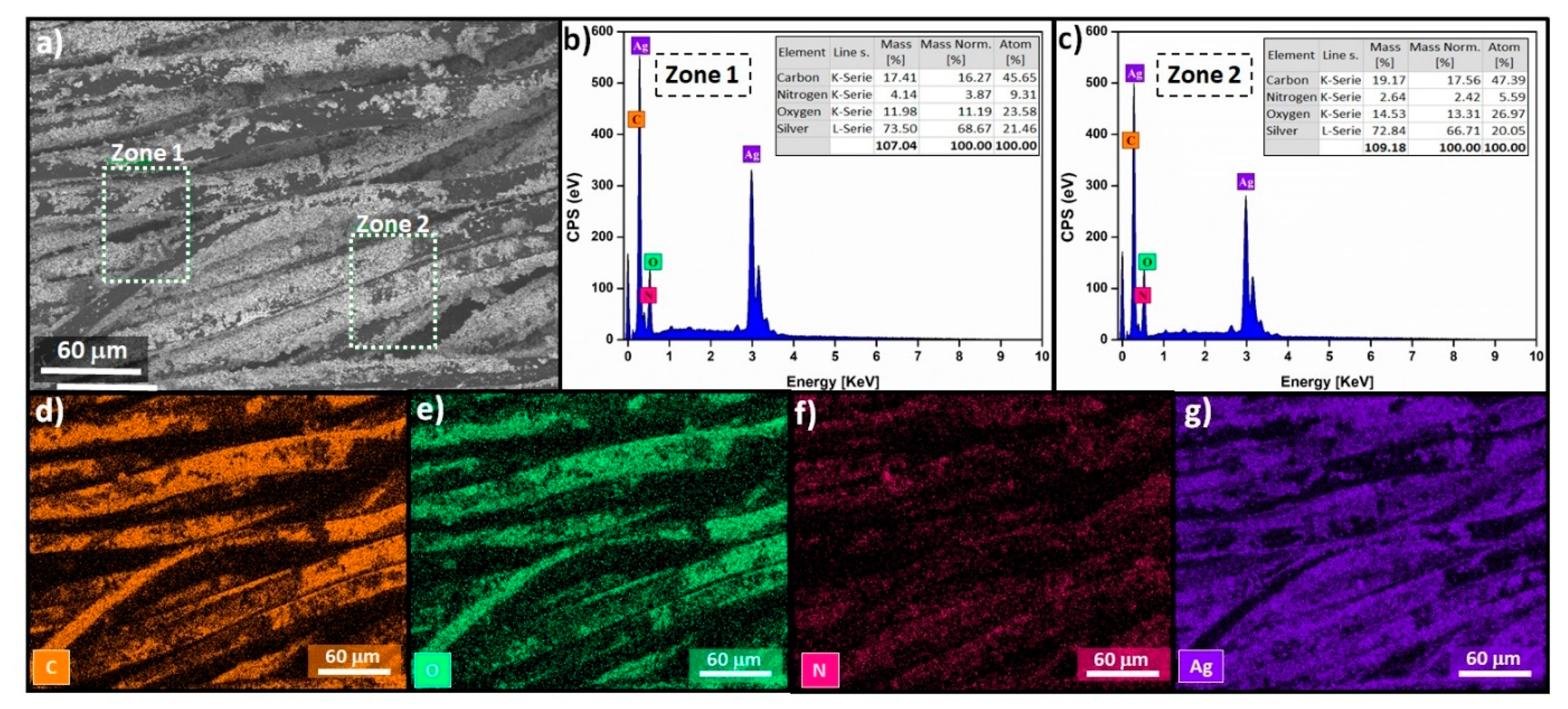 Catalysts 11 01533 g007 550