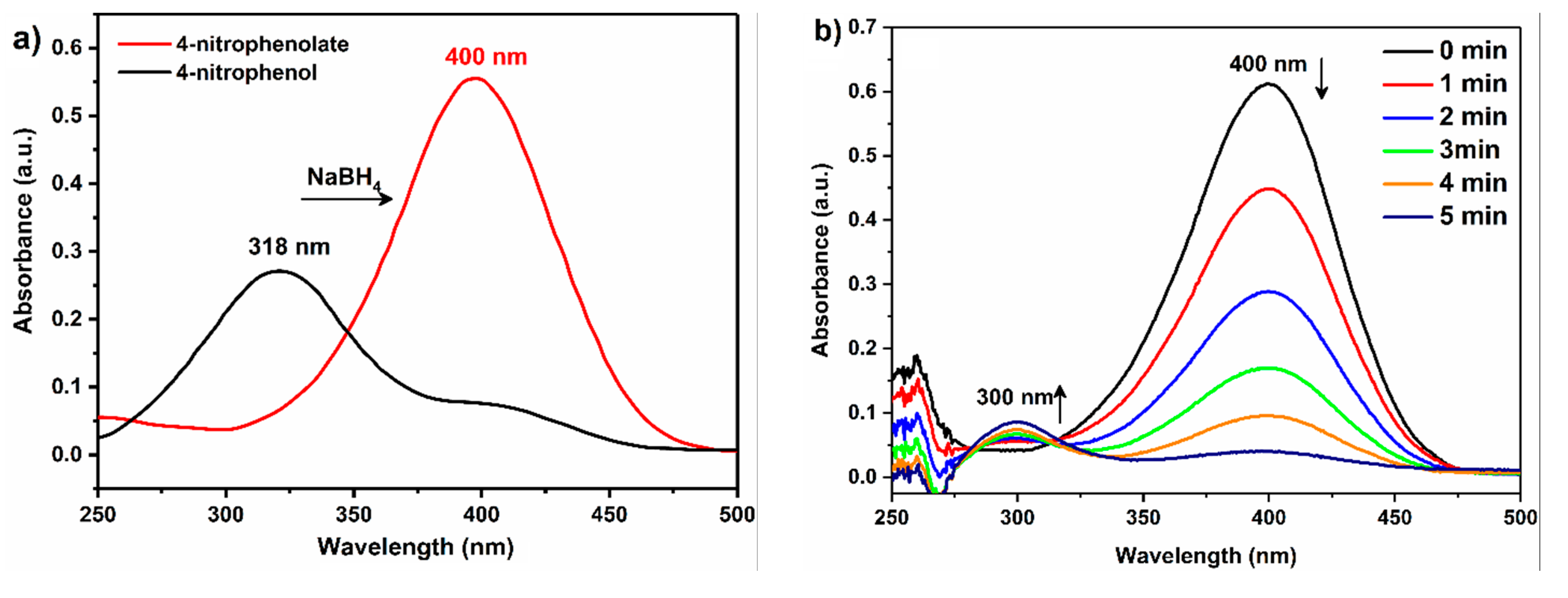 Catalysts 11 01533 g008a 550
