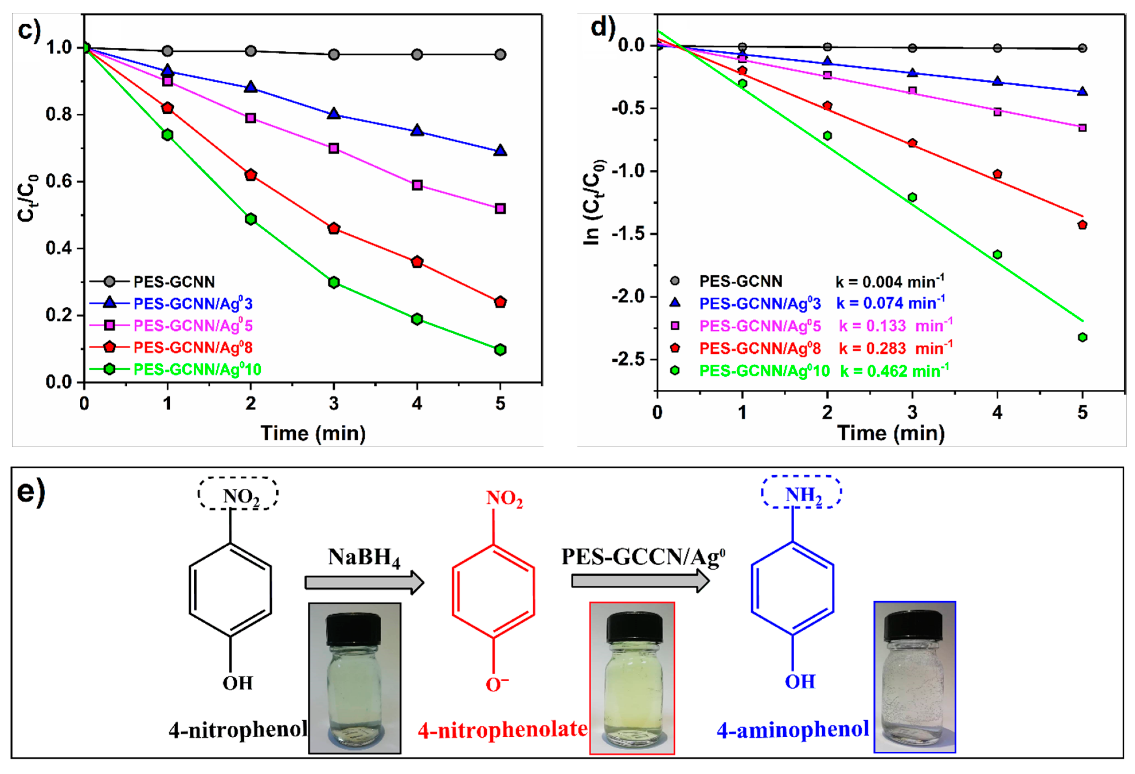 Catalysts 11 01533 g008b 550