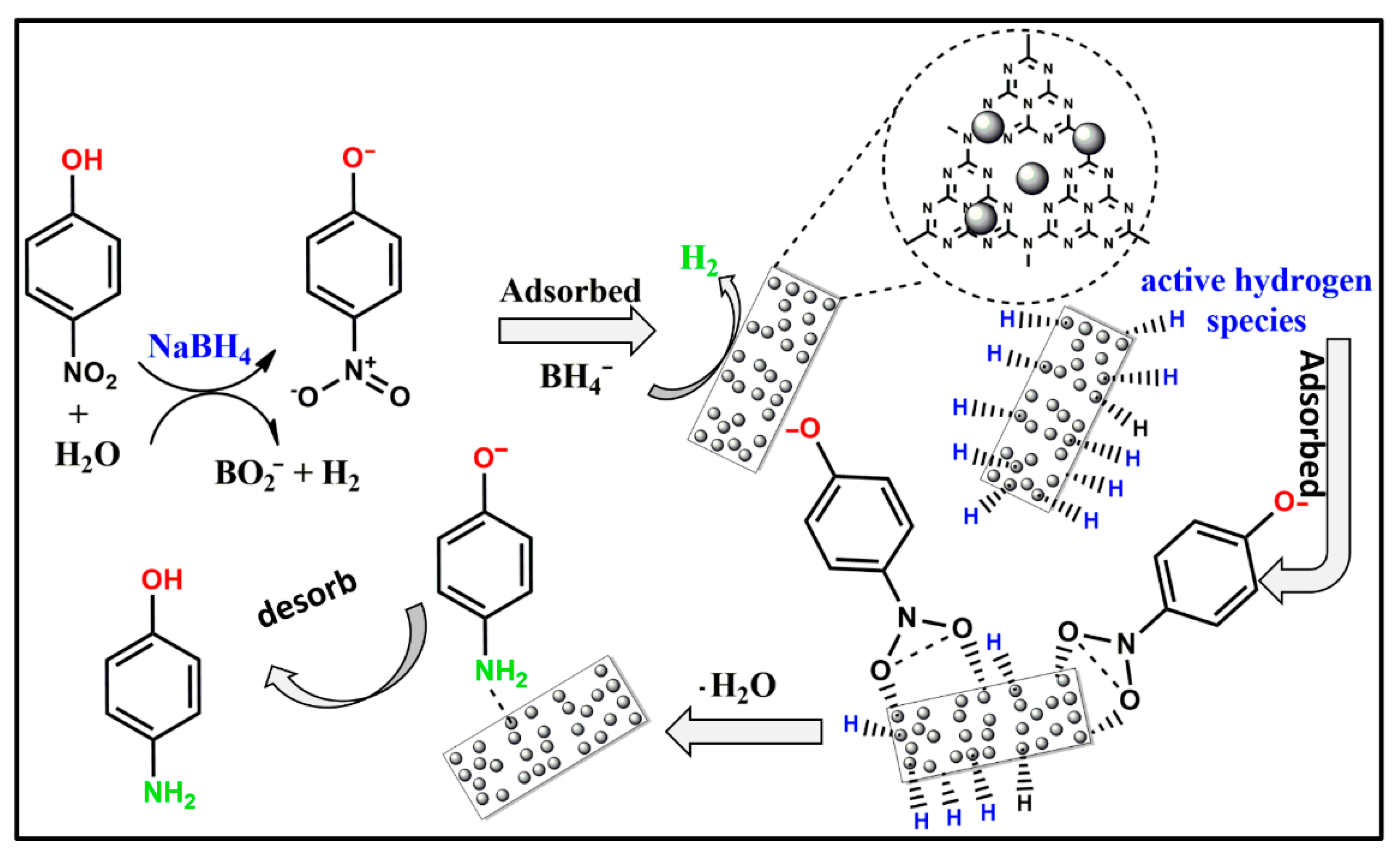Catalysts 11 01533 g011 550