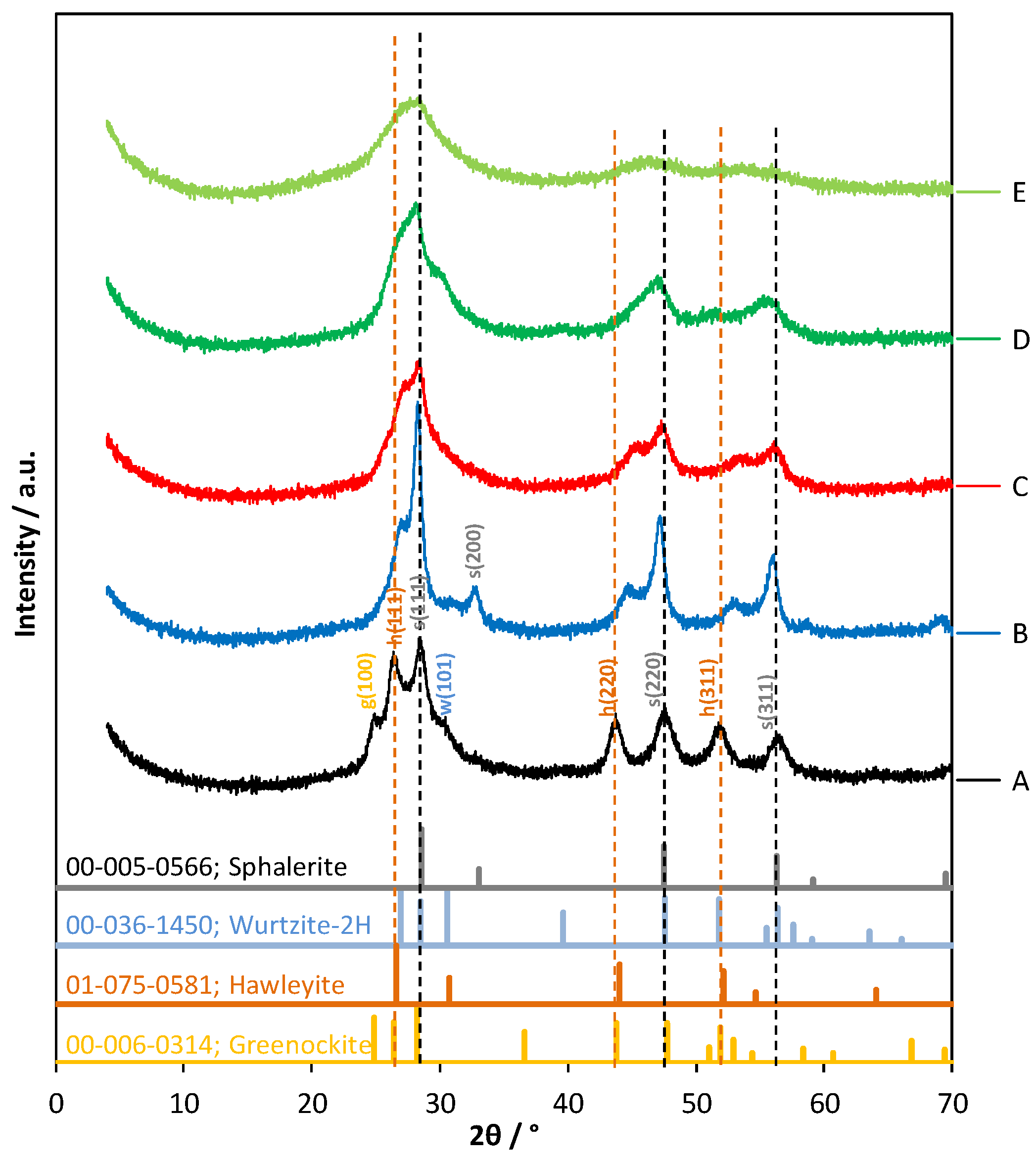 Catalysts 11 01534 g004