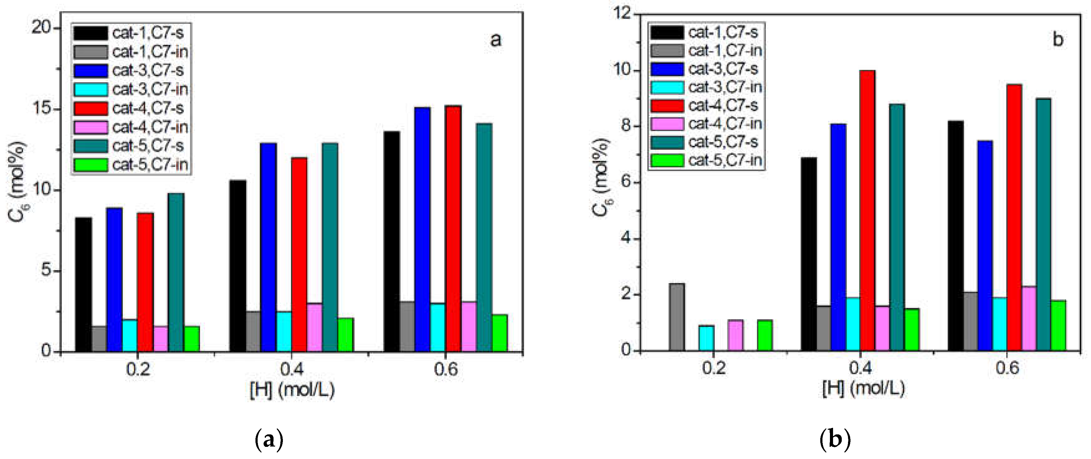 Catalysts 11 01535 g004 Catalysts 11 01535 g004